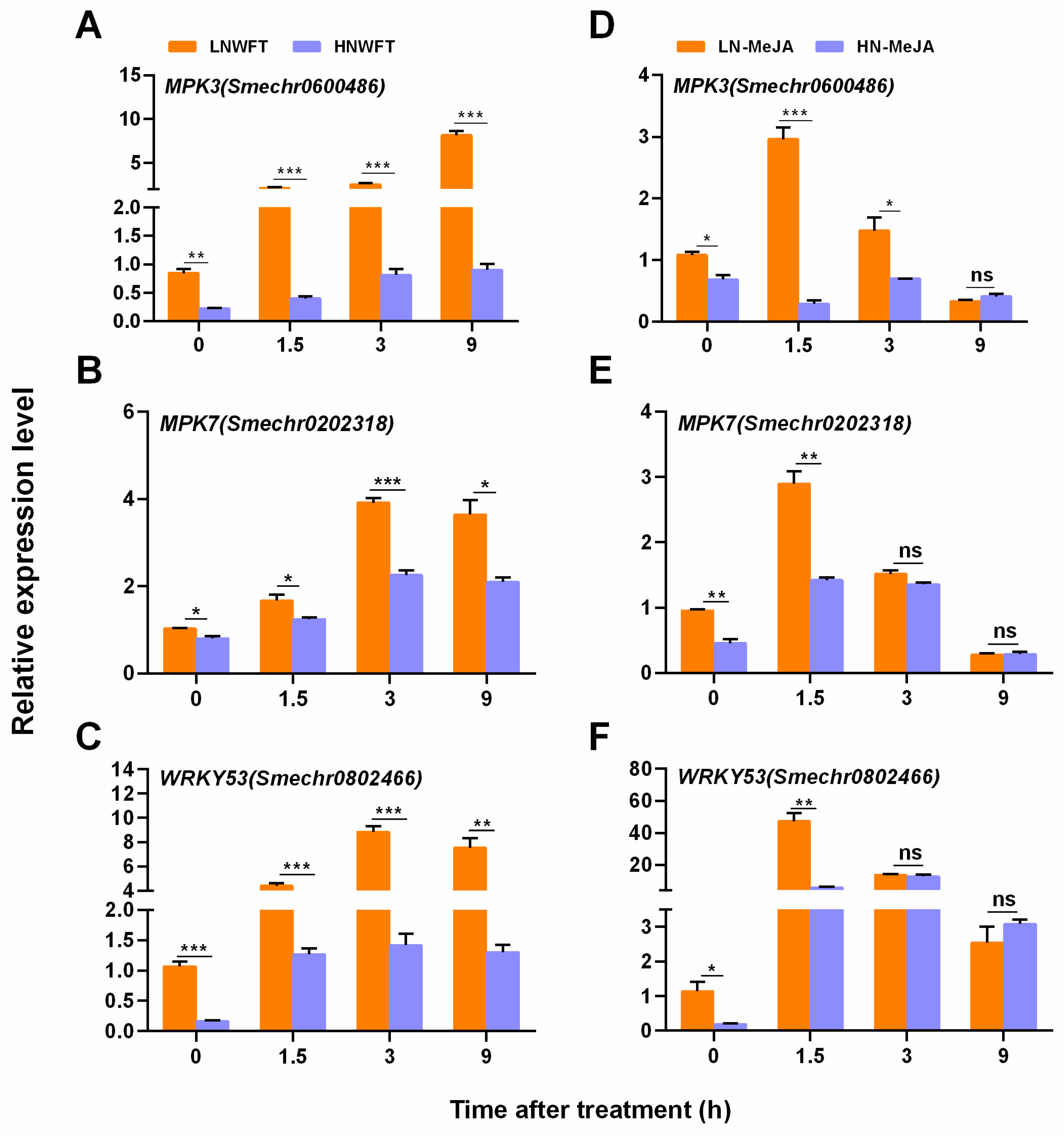 Plants 13 00273 g005