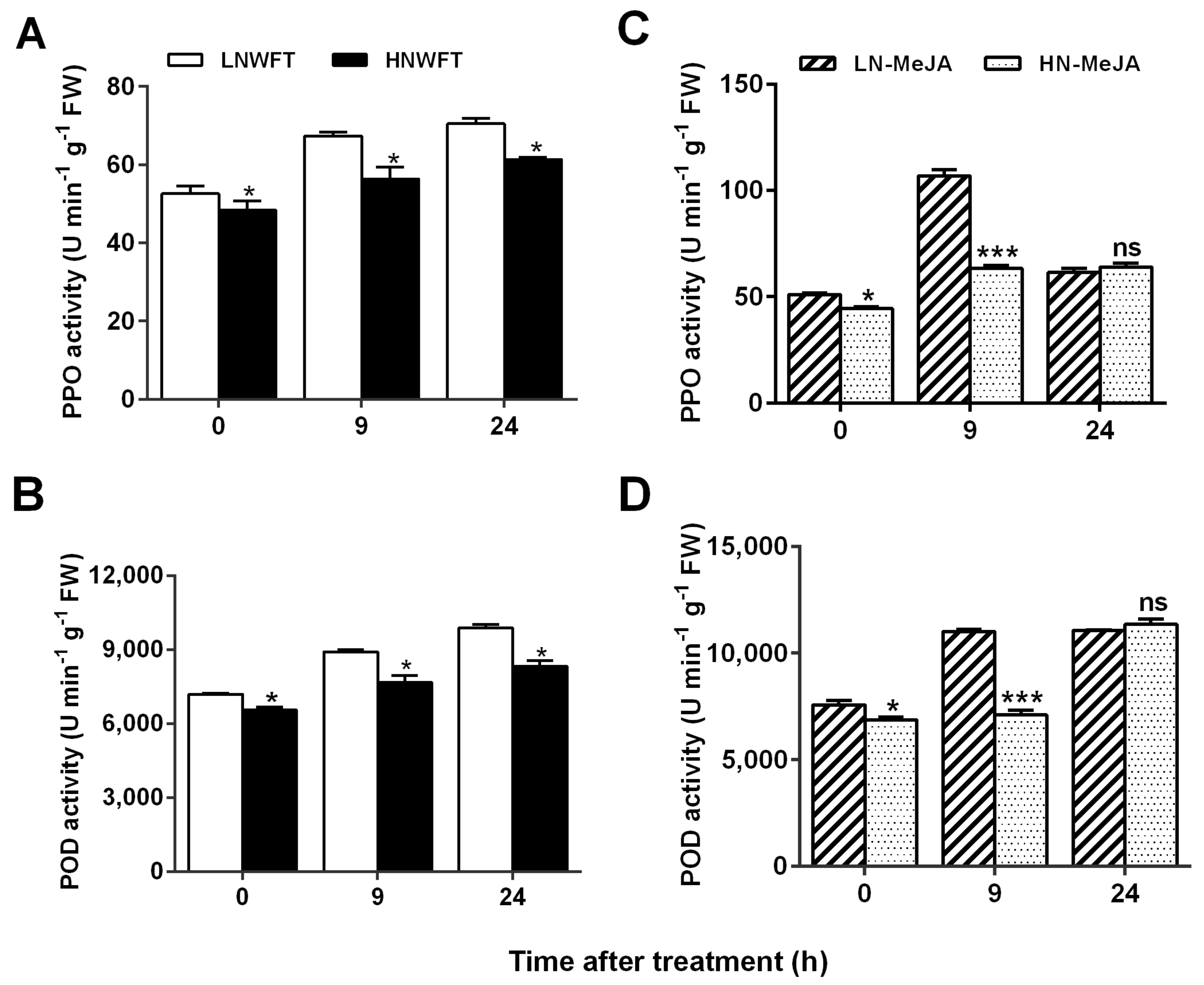 Plants 13 00273 g006