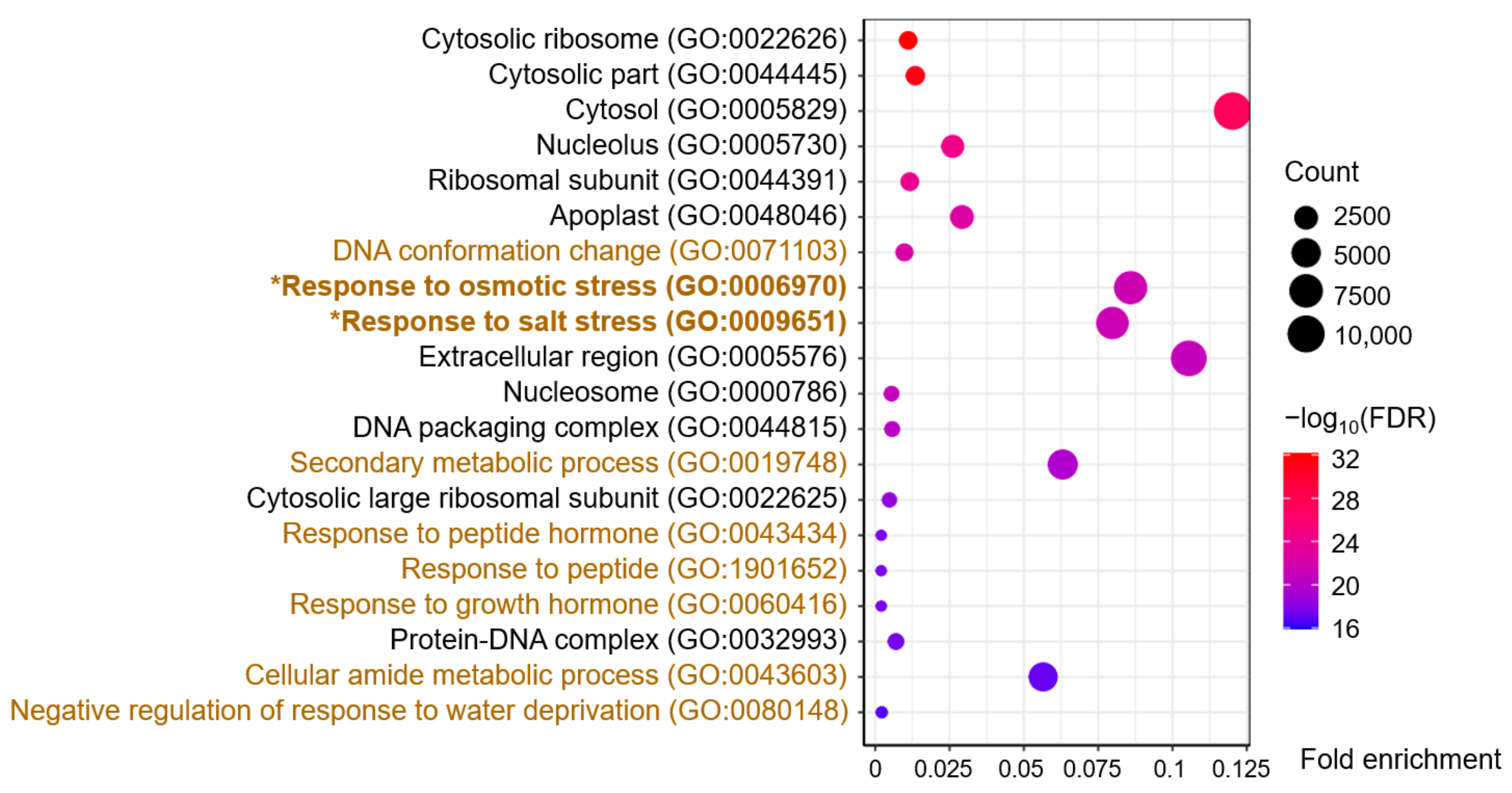 Plants 13 00274 g003