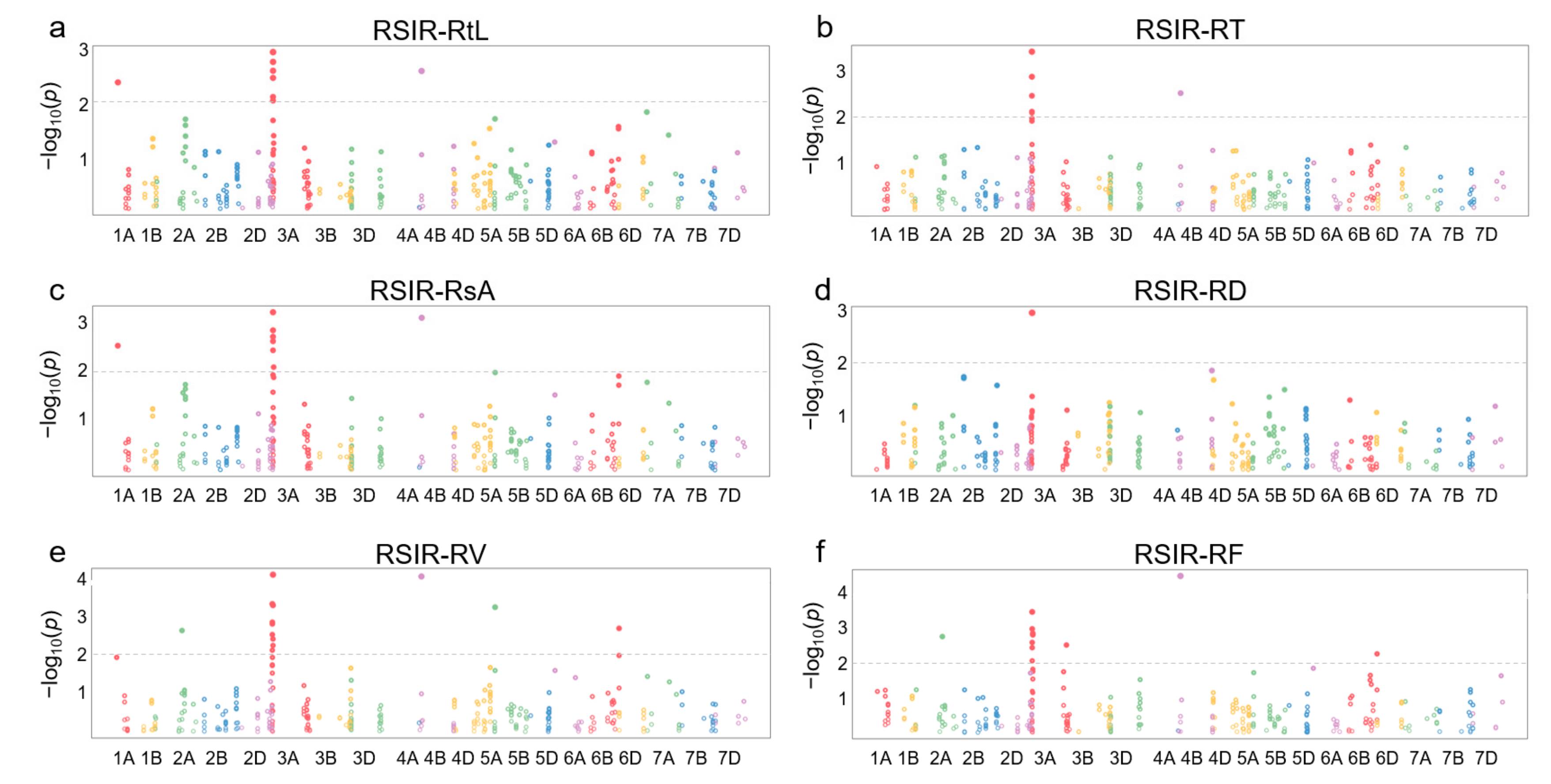 Plants 13 00274 g004