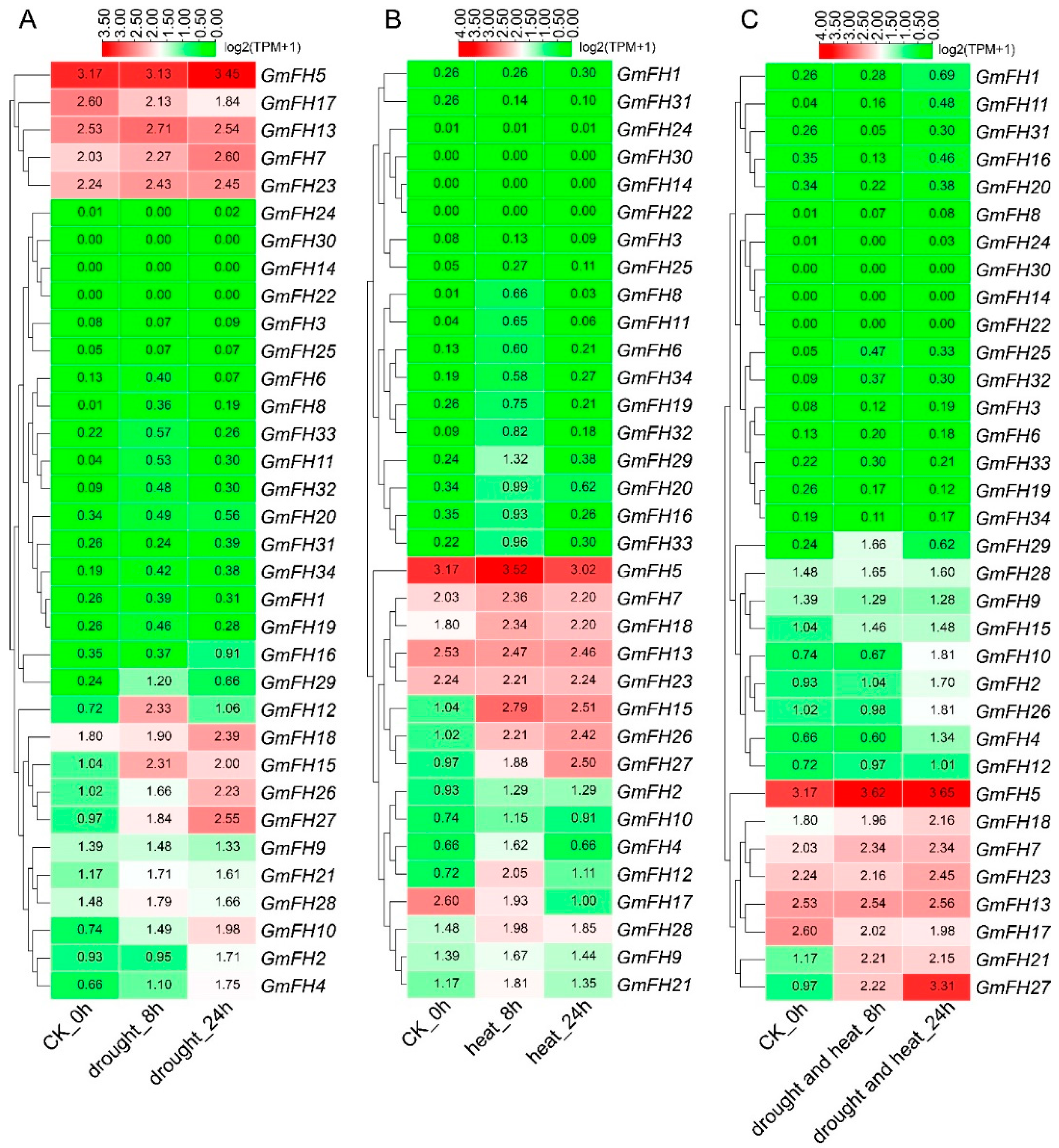 Plants 13 00276 g009