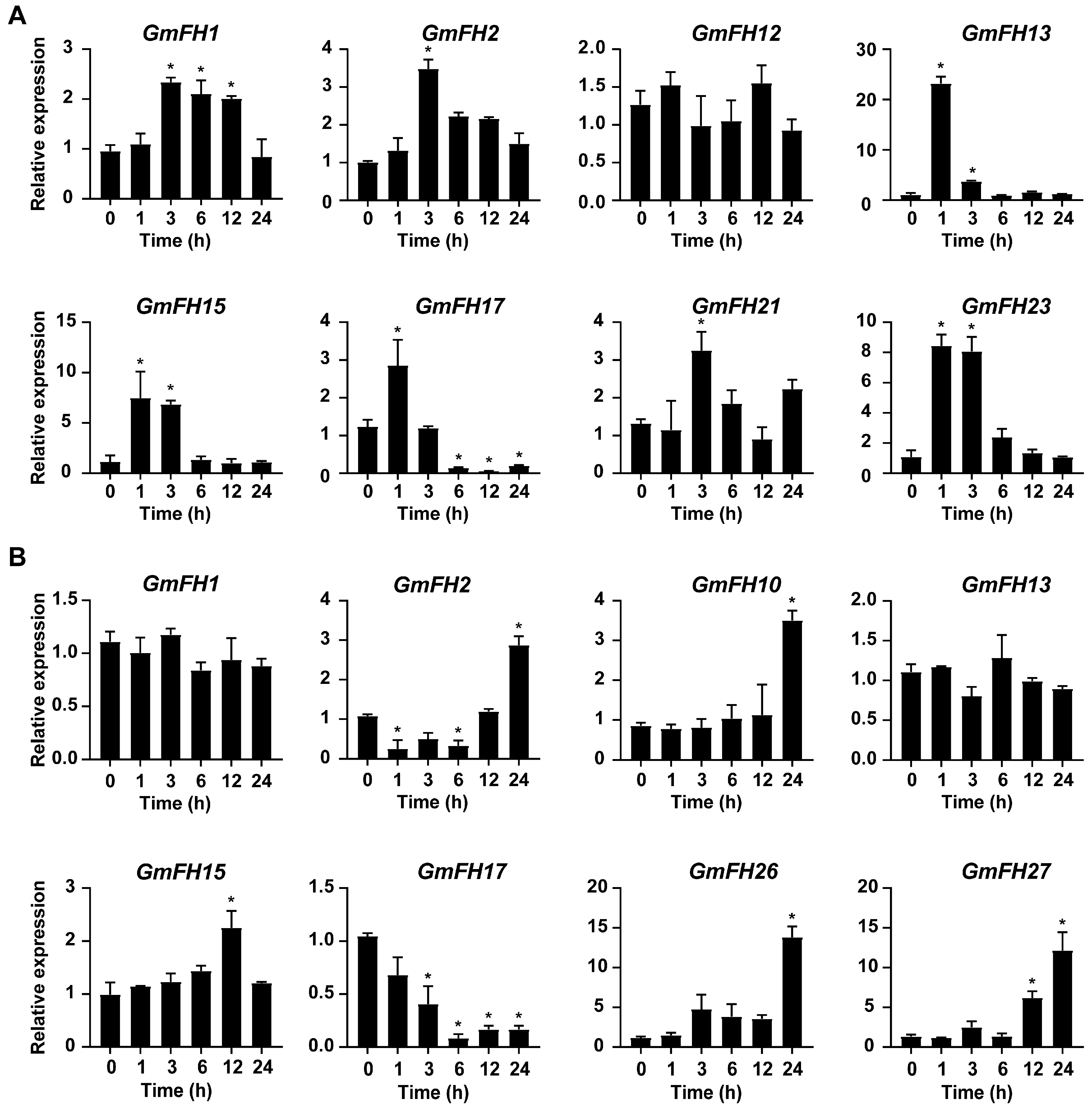 Plants 13 00276 g012