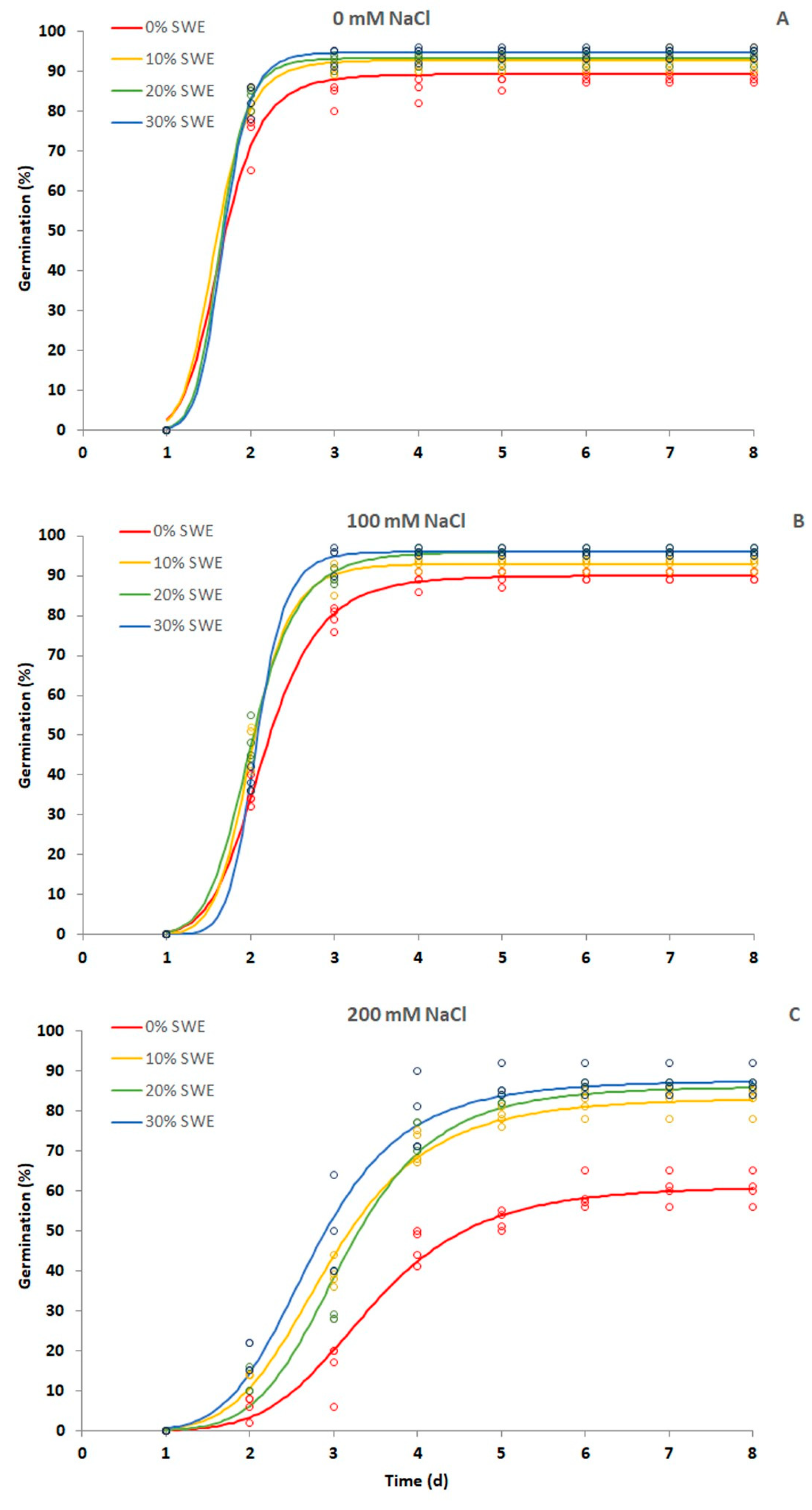 Plants 13 00283 g001