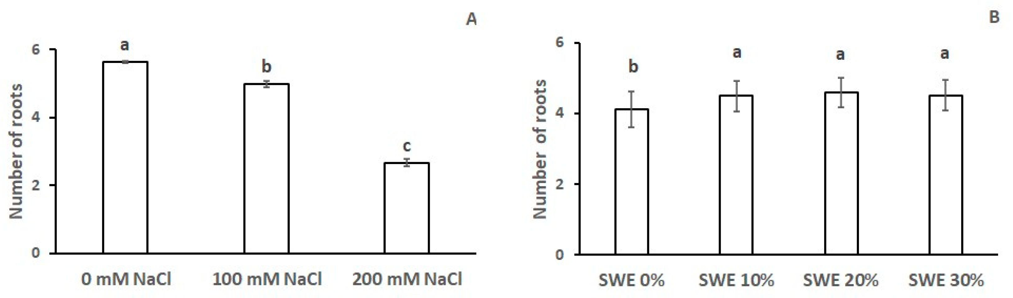 Plants 13 00283 g002