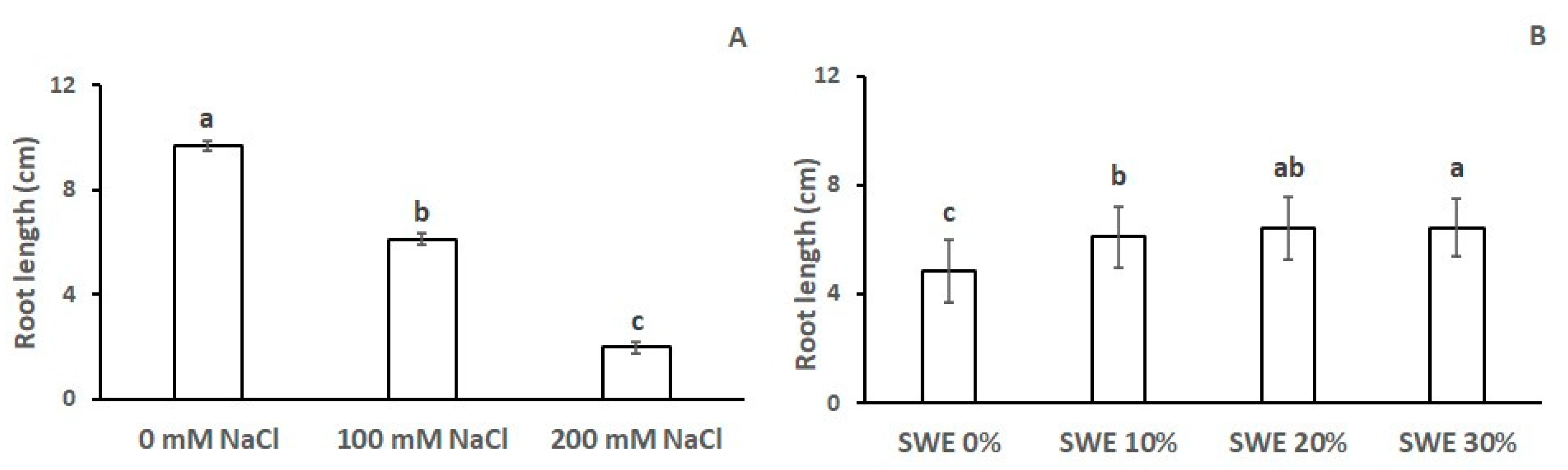 Plants 13 00283 g003