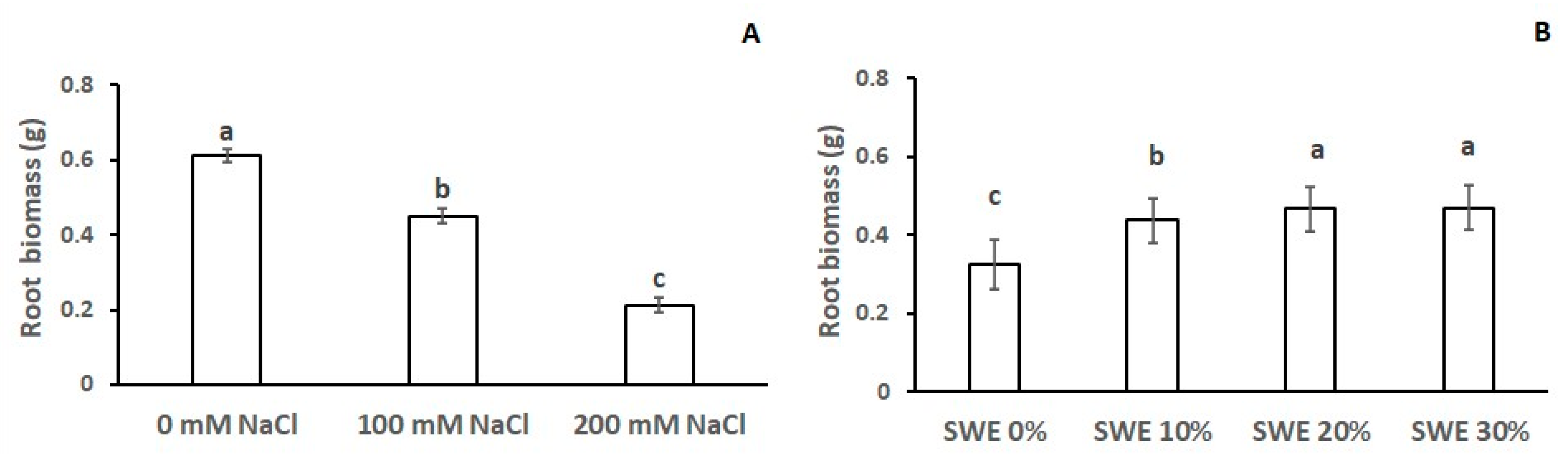 Plants 13 00283 g004