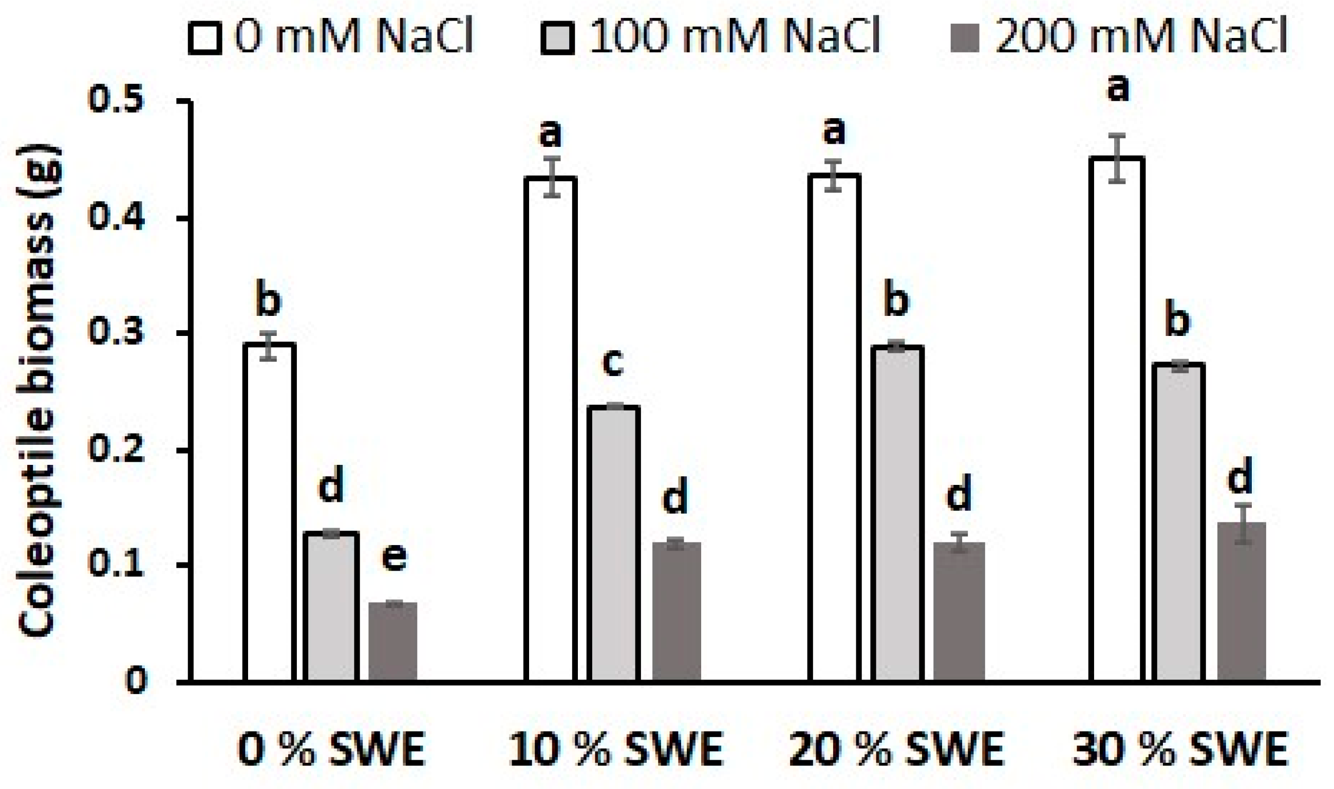Plants 13 00283 g006