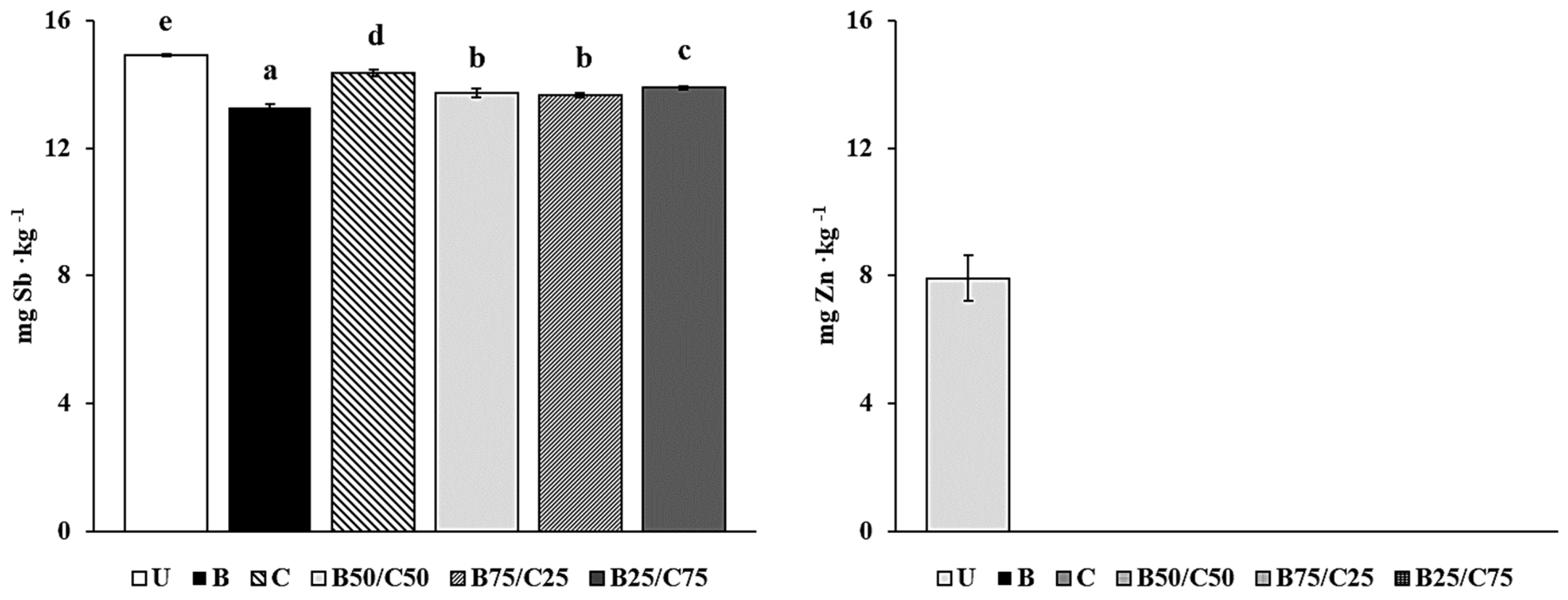 Plants 13 00284 g001