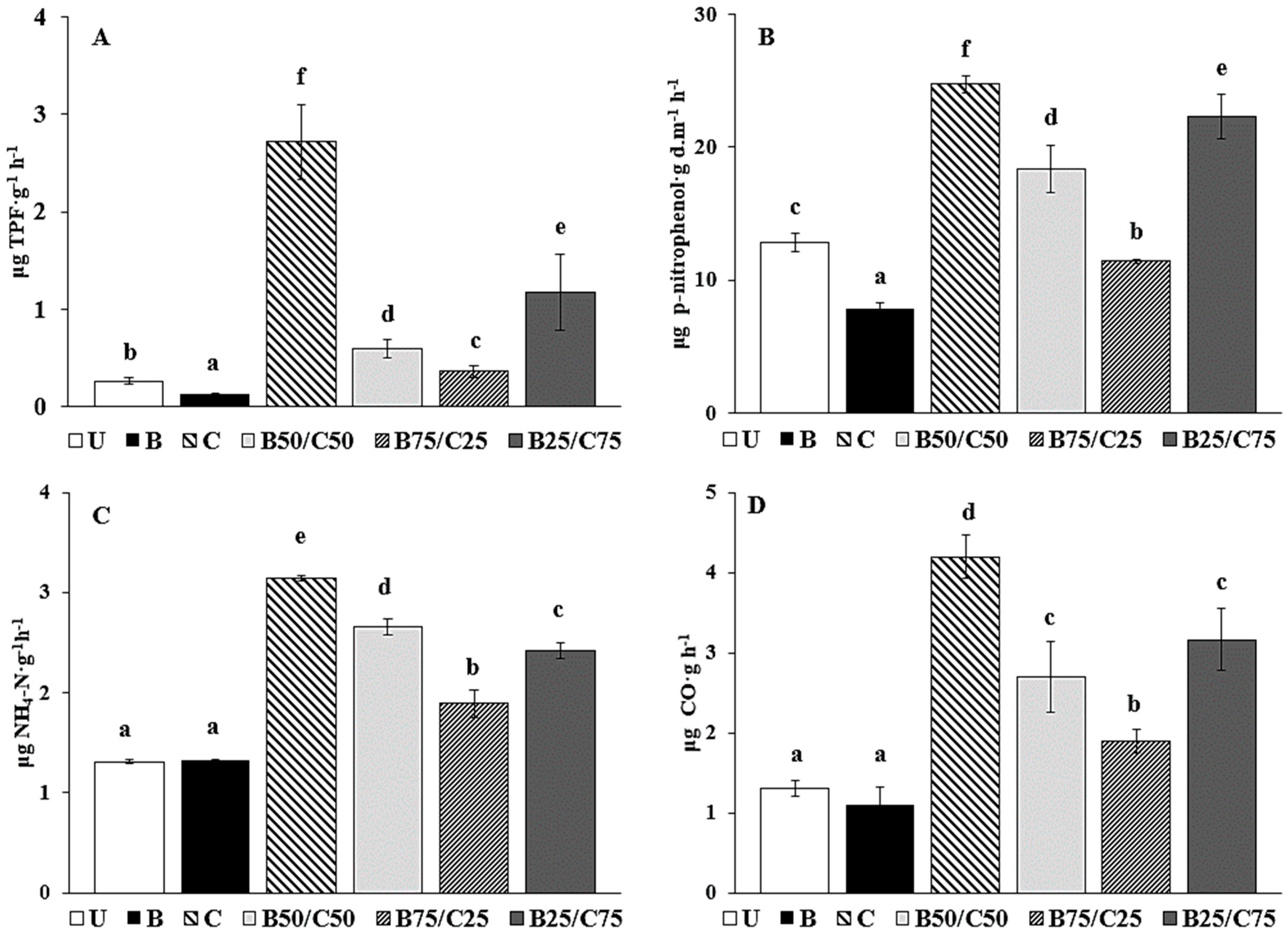 Plants 13 00284 g002