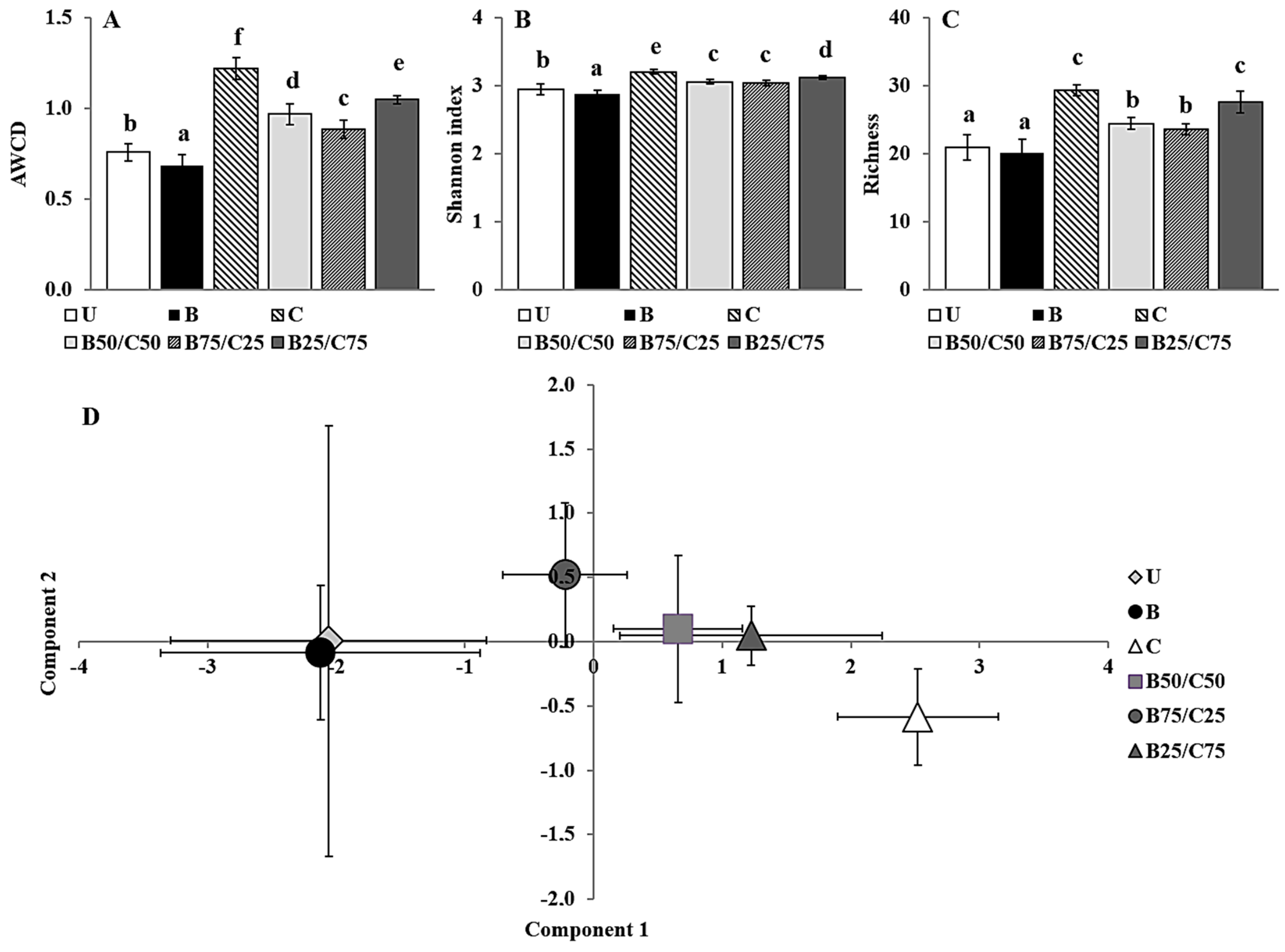 Plants 13 00284 g003