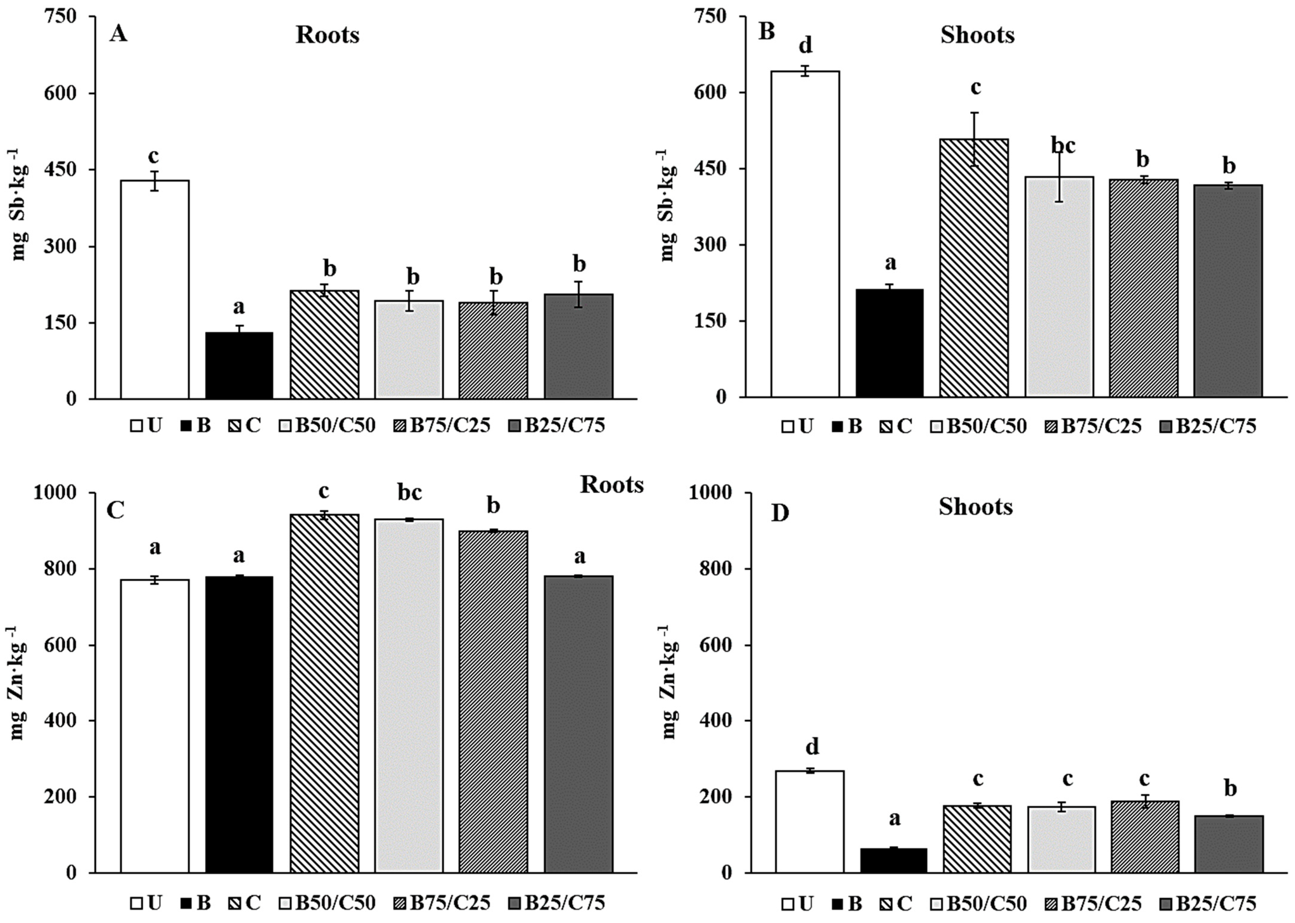 Plants 13 00284 g005