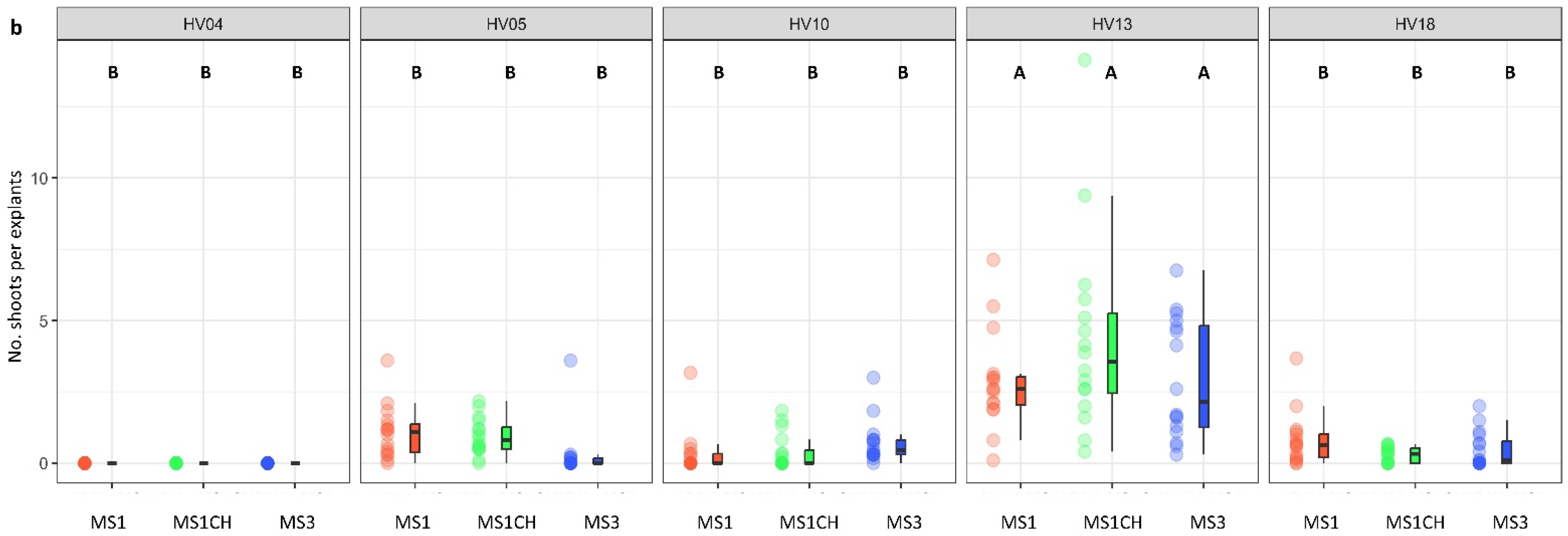 Plants 13 00285 g002b Plants 13 00285 g002b