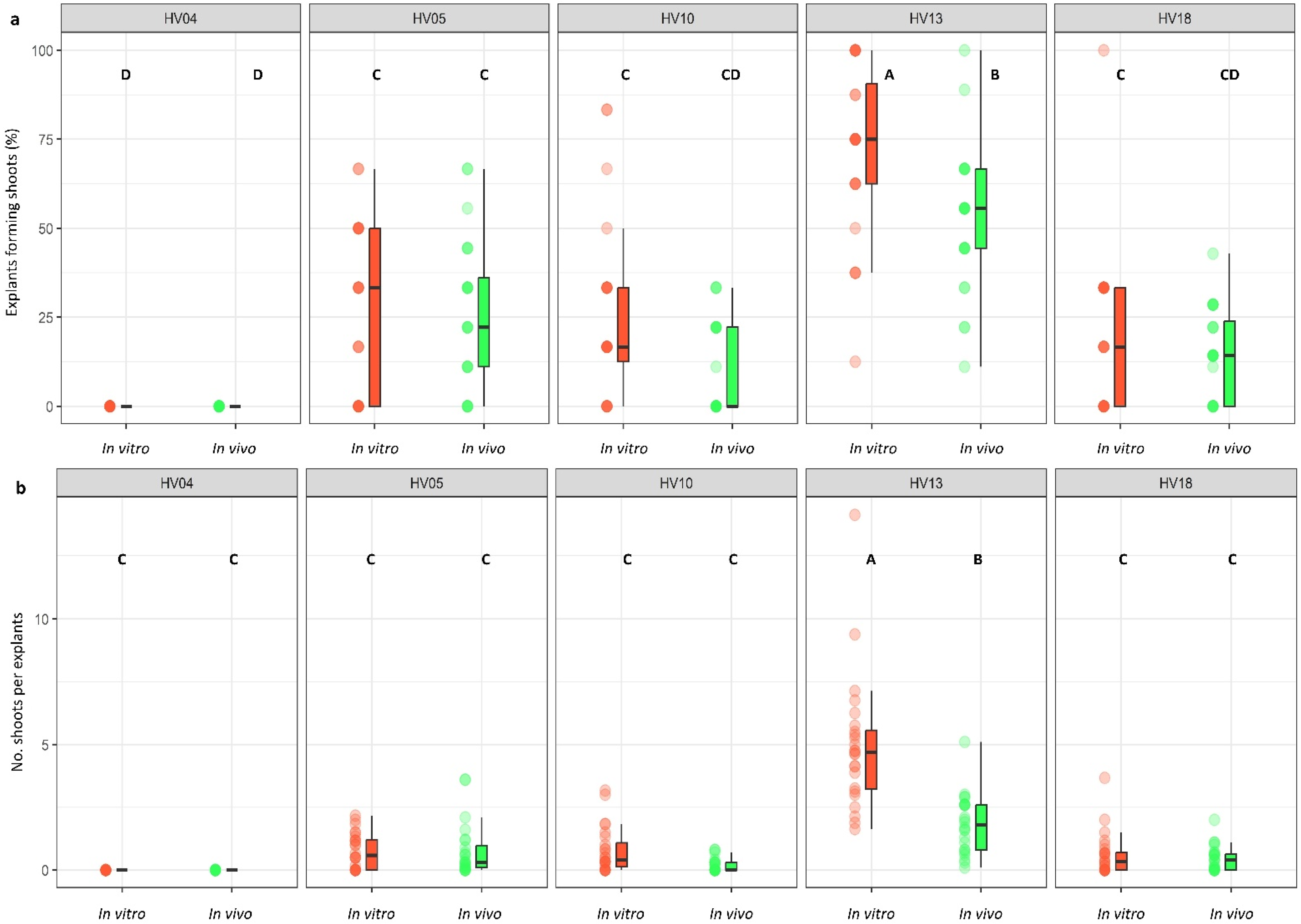 Plants 13 00285 g003 Plants 13 00285 g003