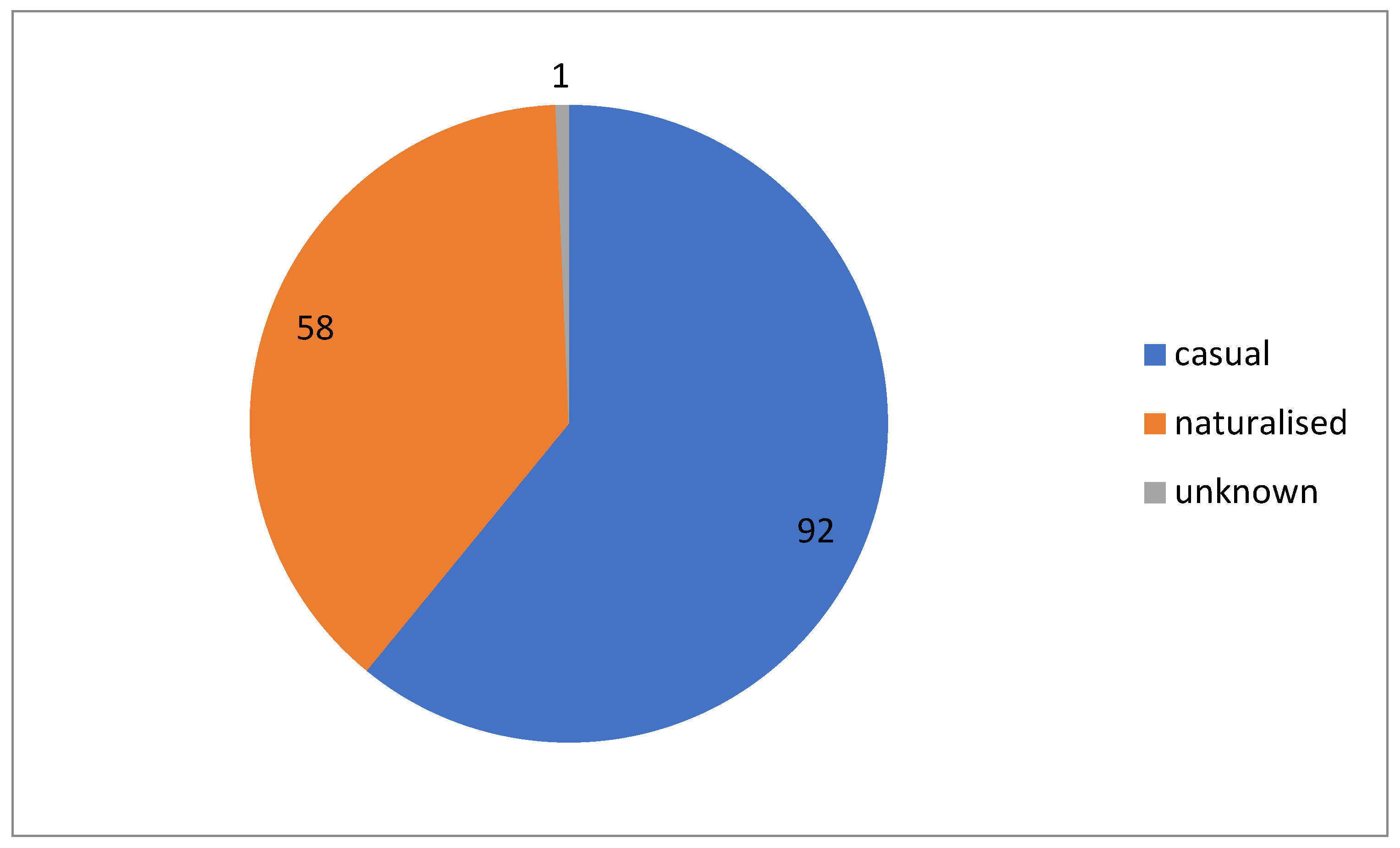 Plants 13 00286 g002