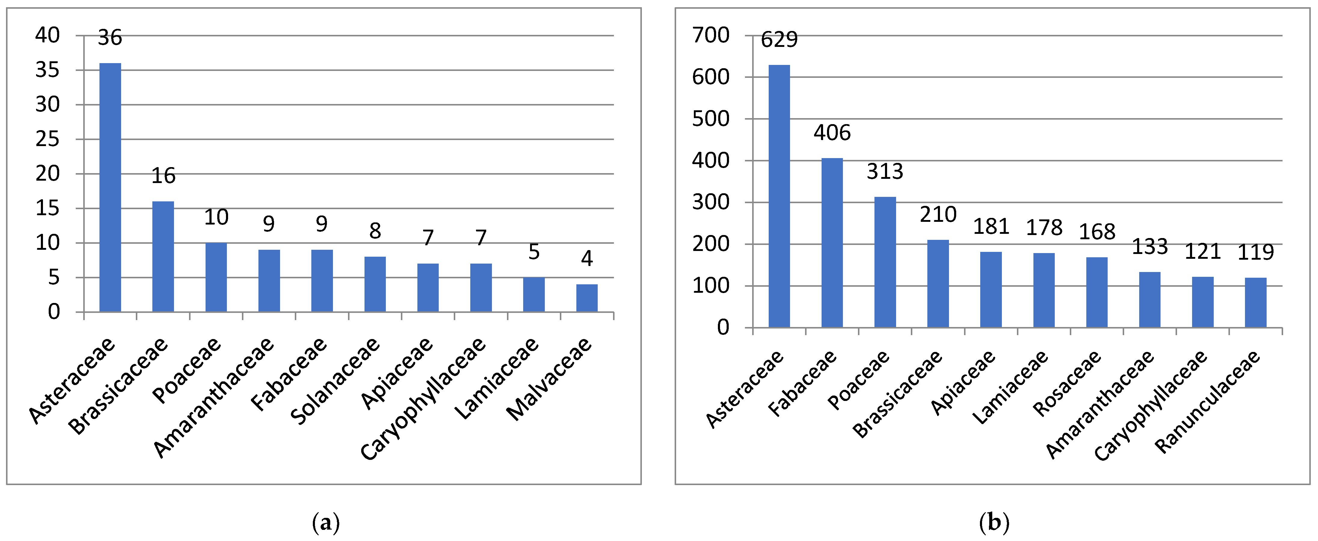 Plants 13 00286 g003
