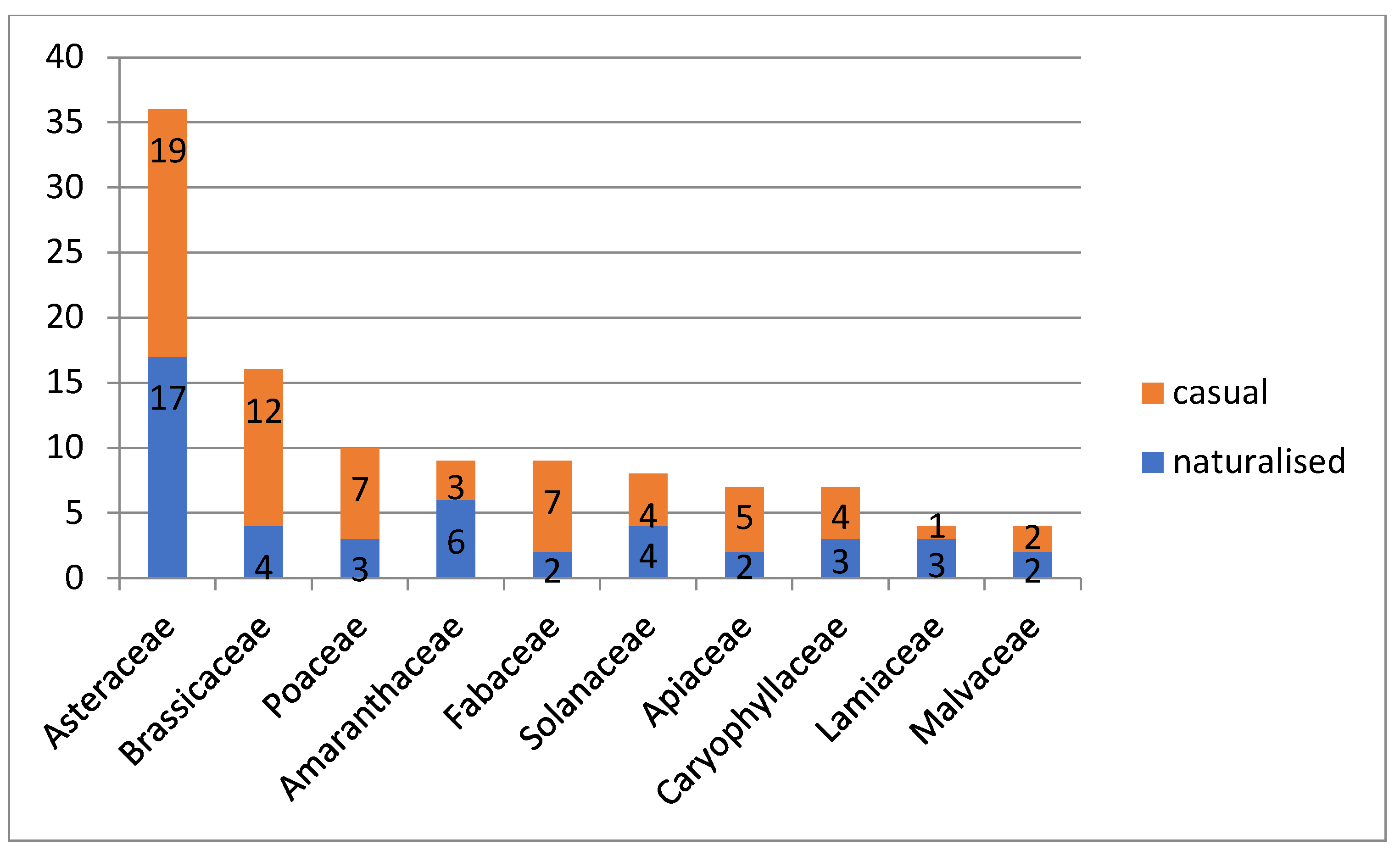 Plants 13 00286 g004