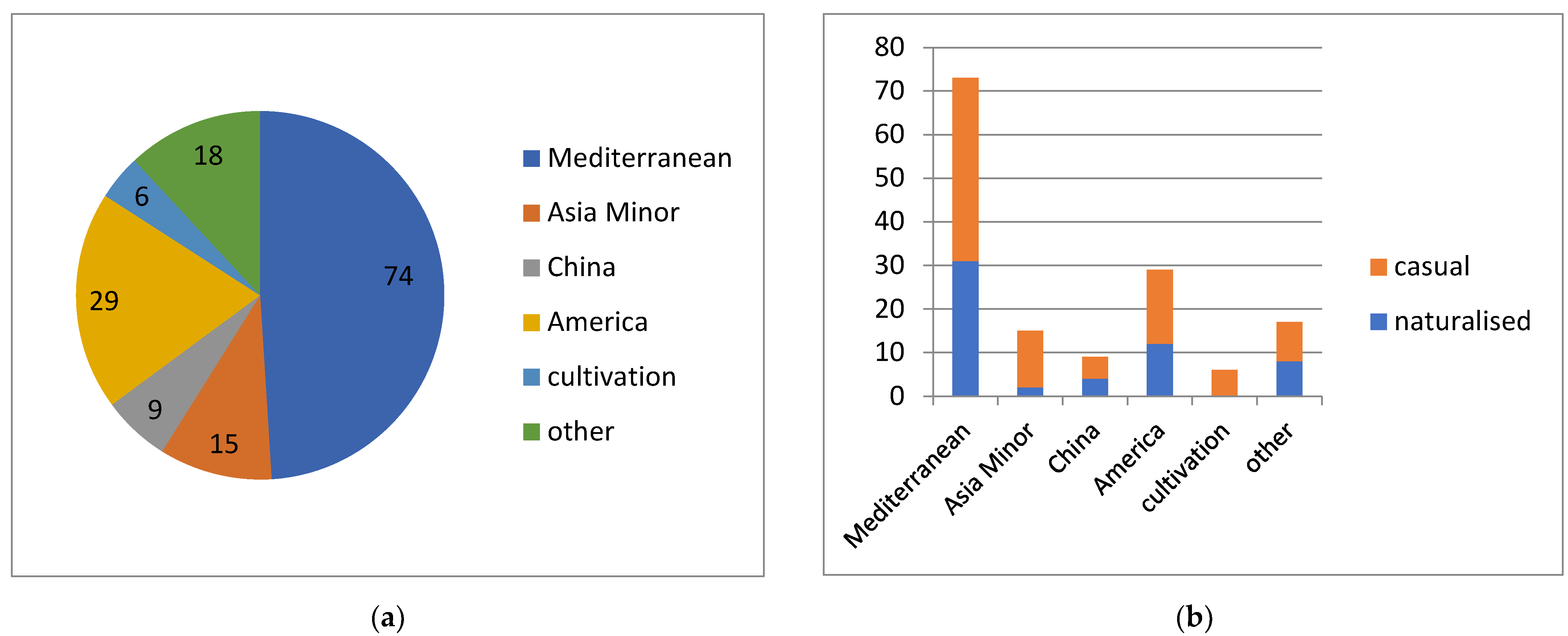 Plants 13 00286 g006
