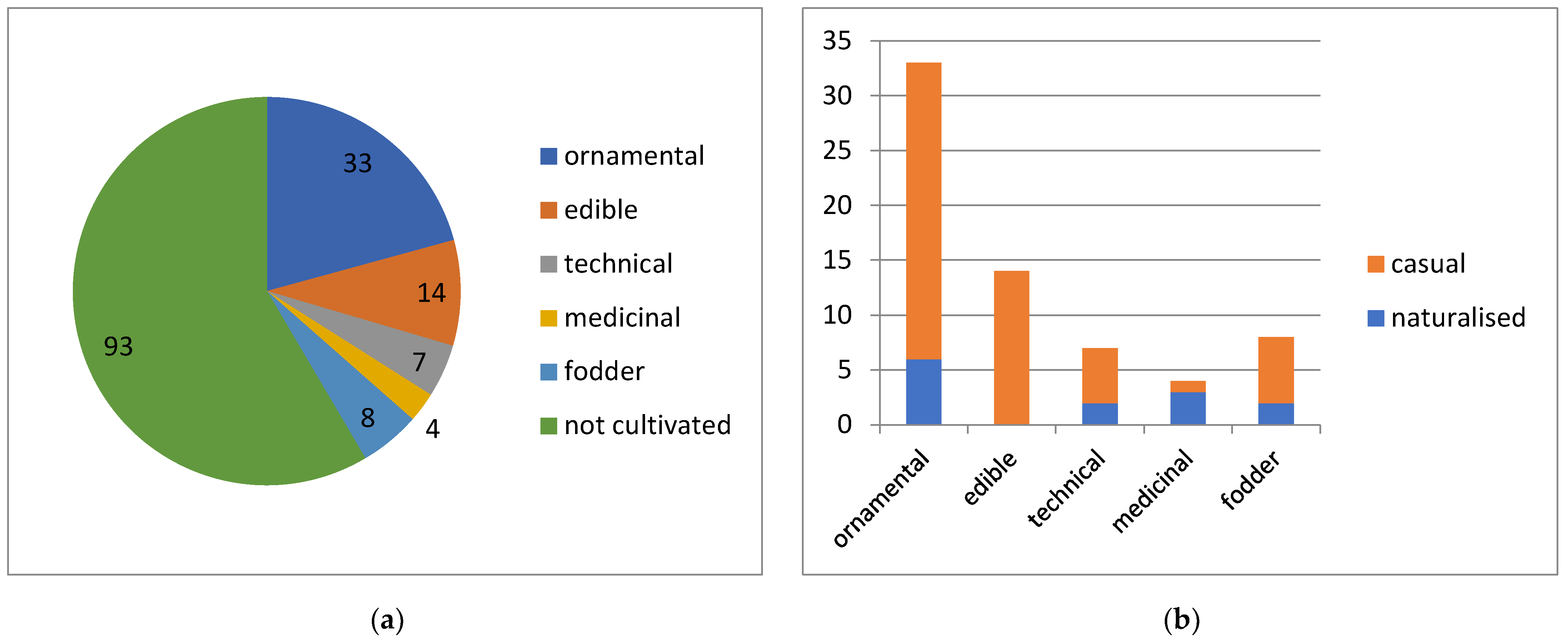 Plants 13 00286 g008