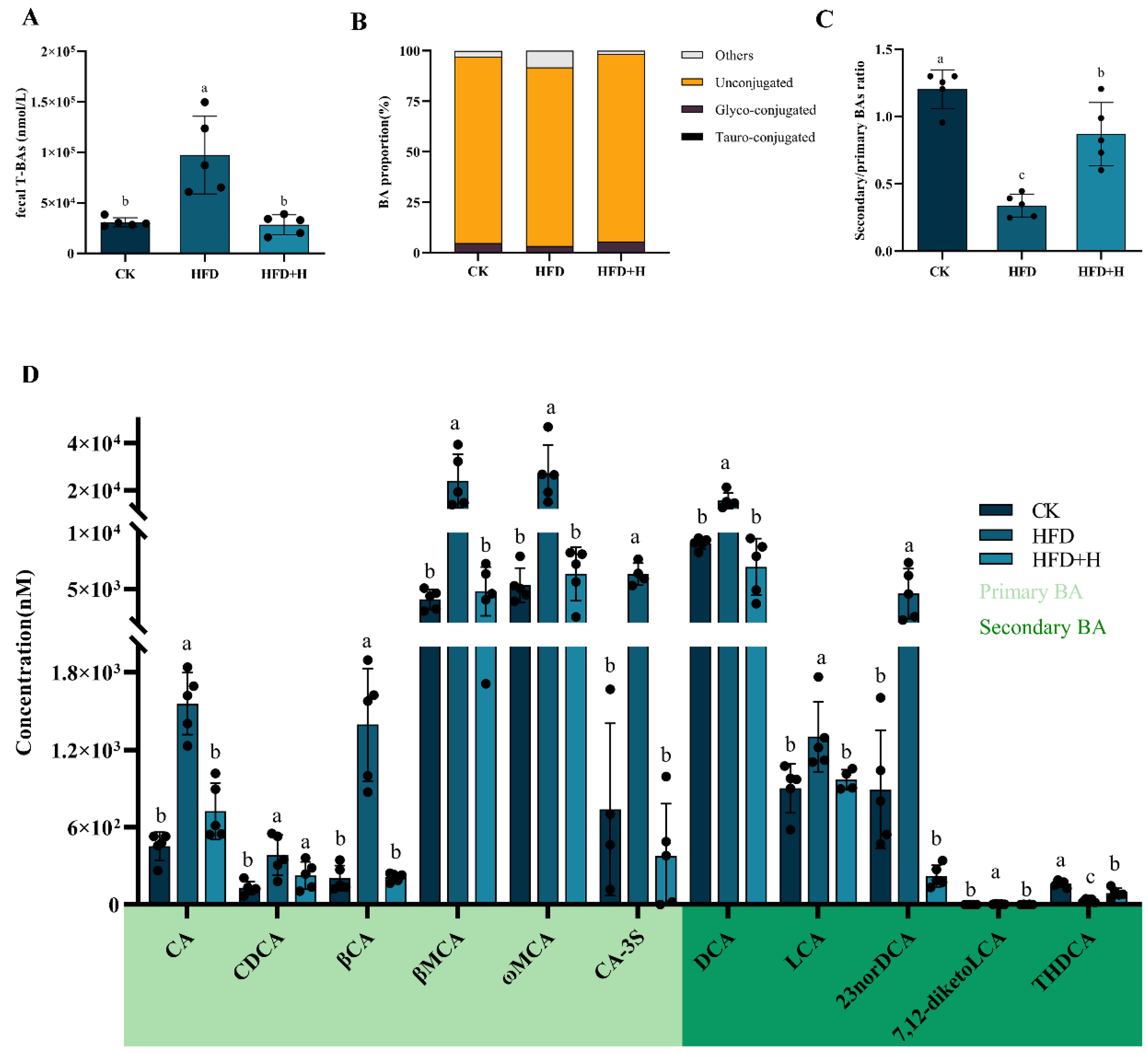 Plants 13 00288 g003