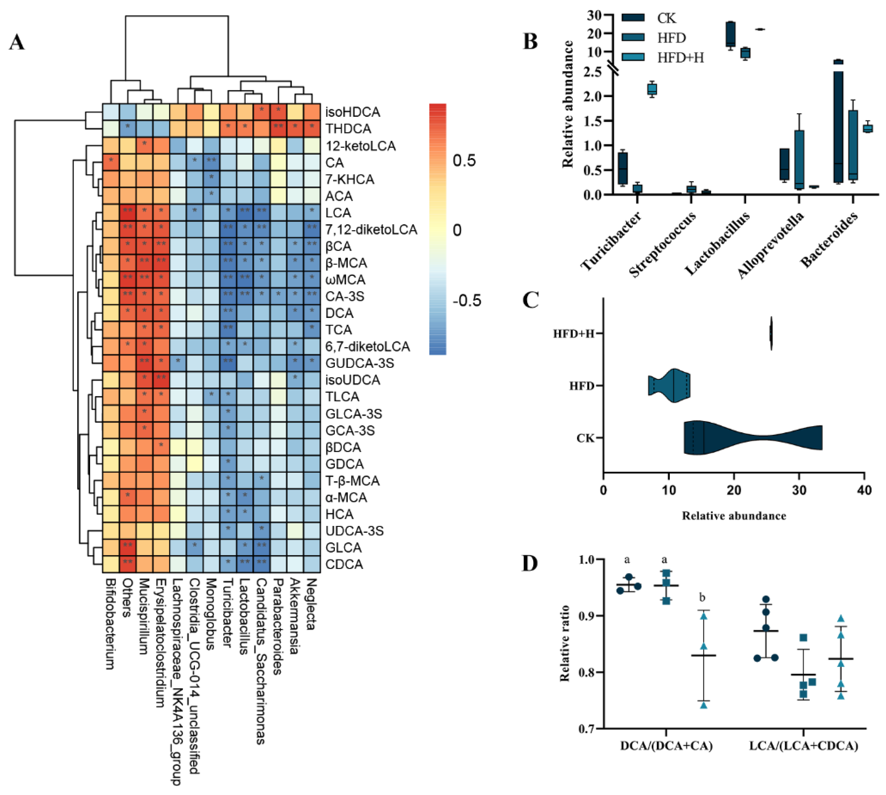Plants 13 00288 g005