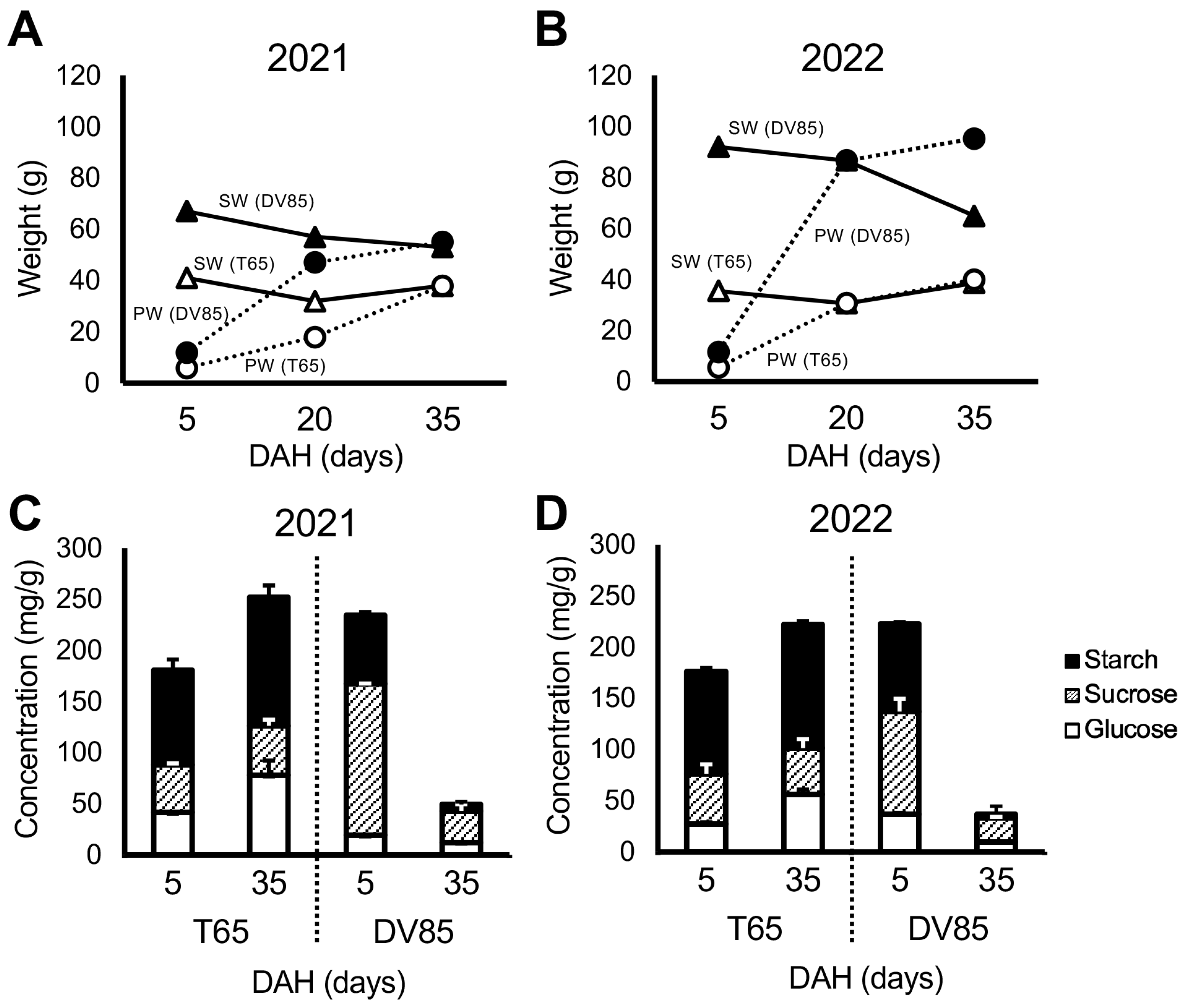 Plants 13 00289 g002