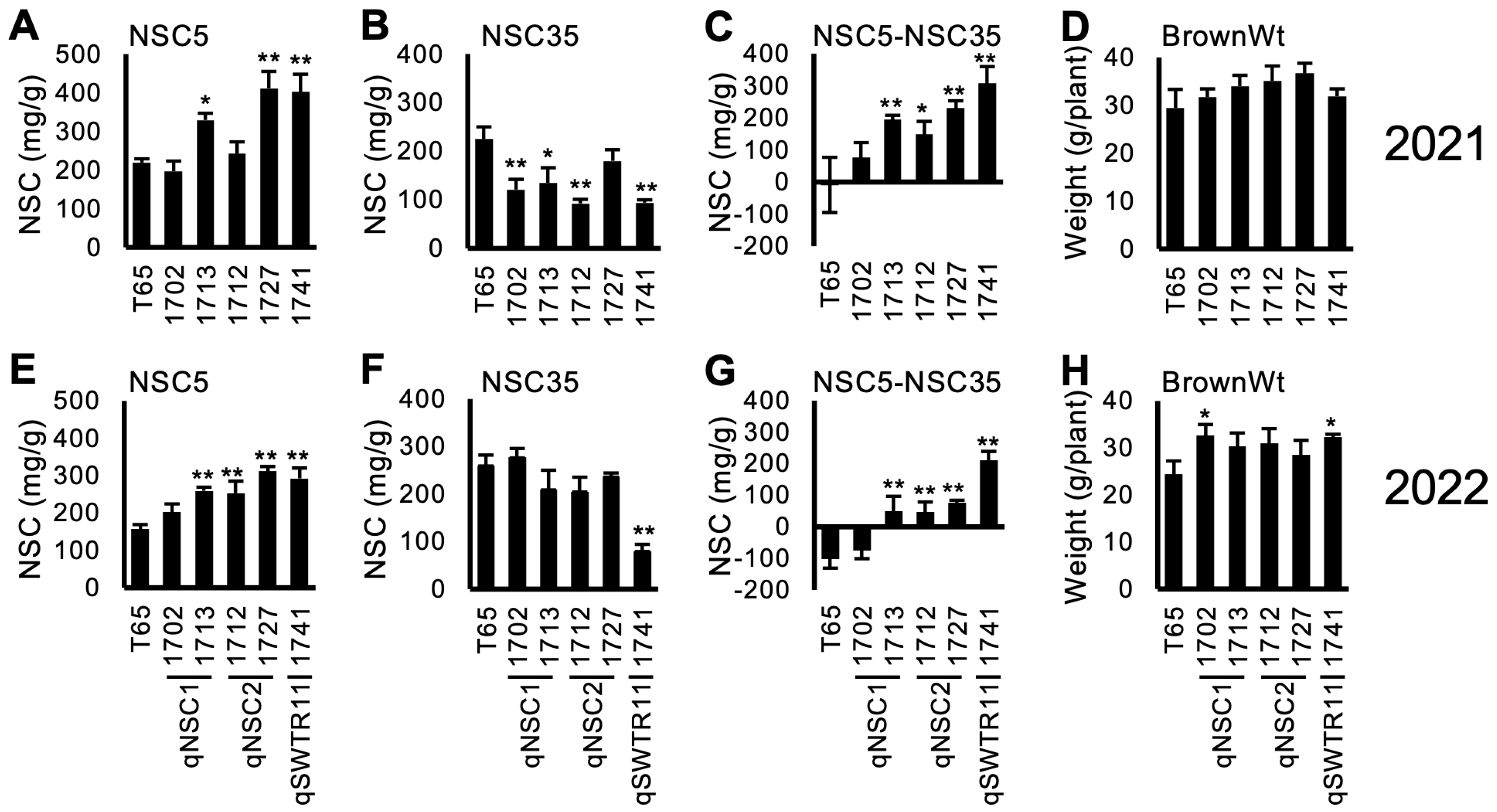 Plants 13 00289 g003
