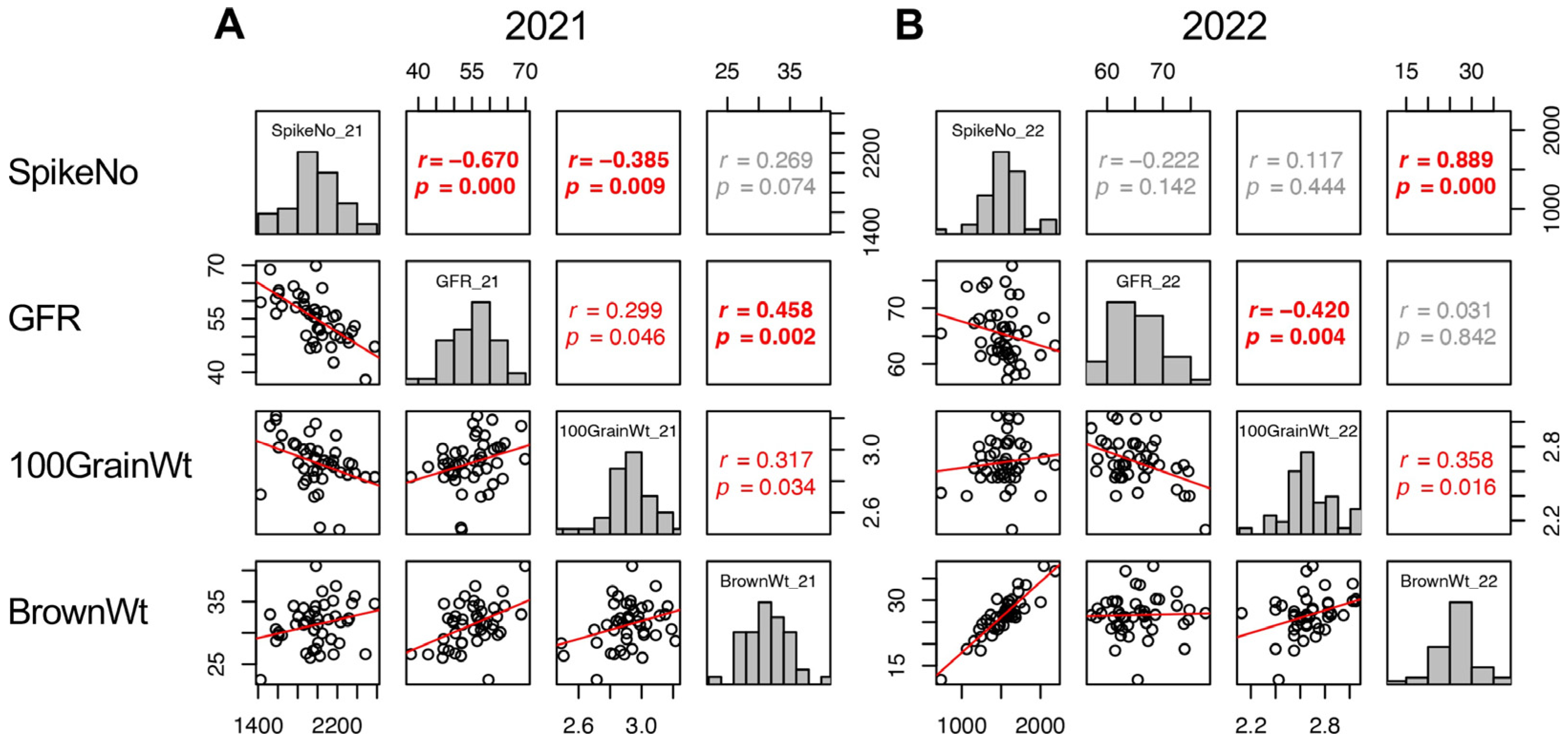 Plants 13 00289 g005