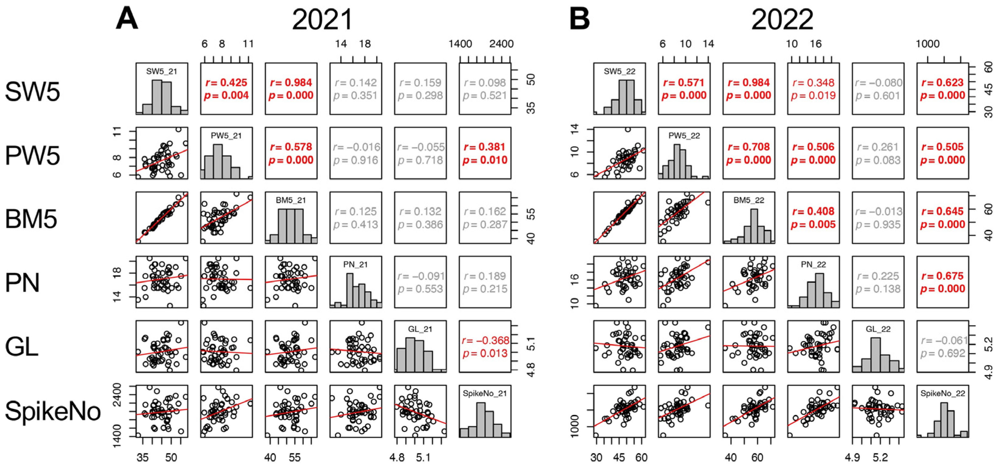 Plants 13 00289 g006