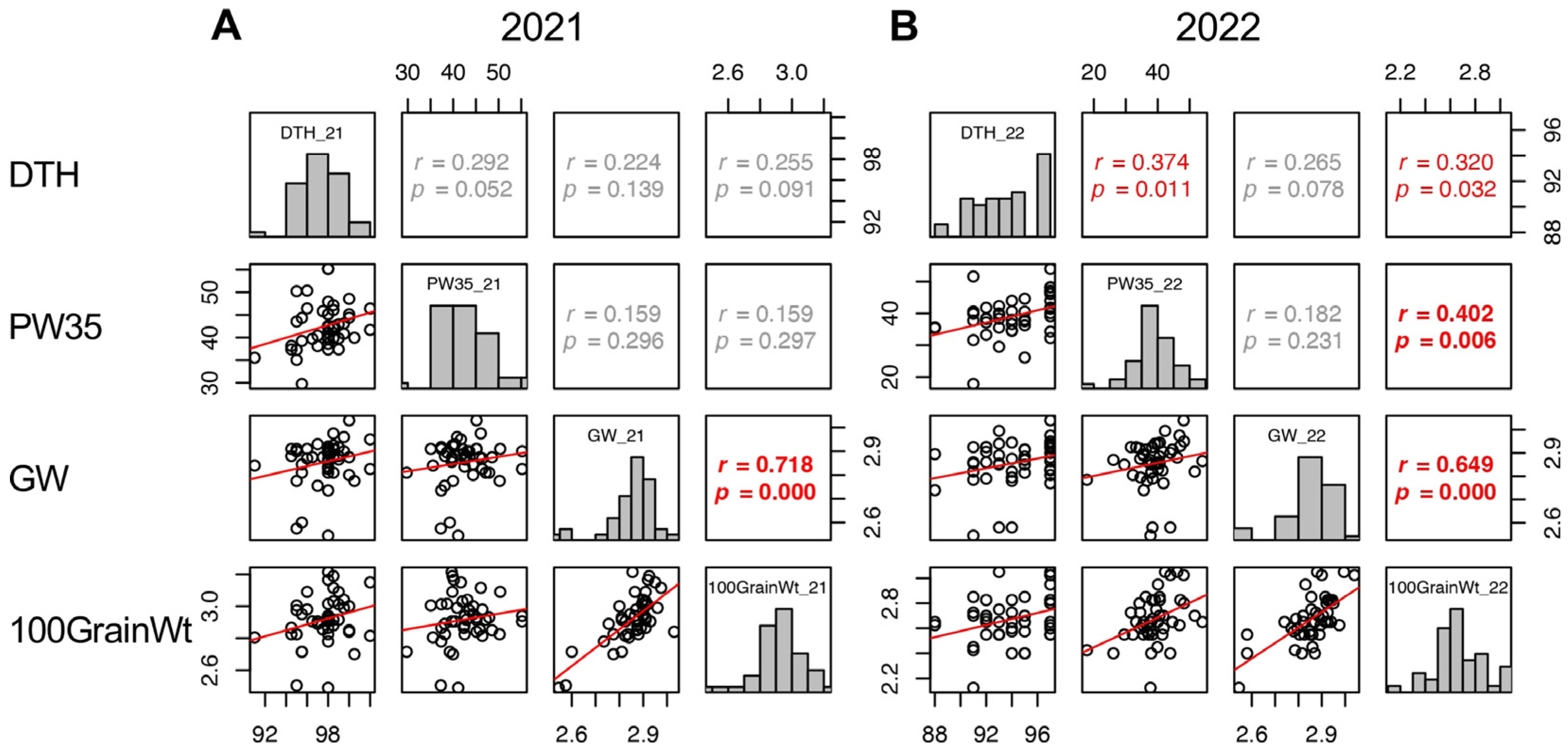 Plants 13 00289 g008