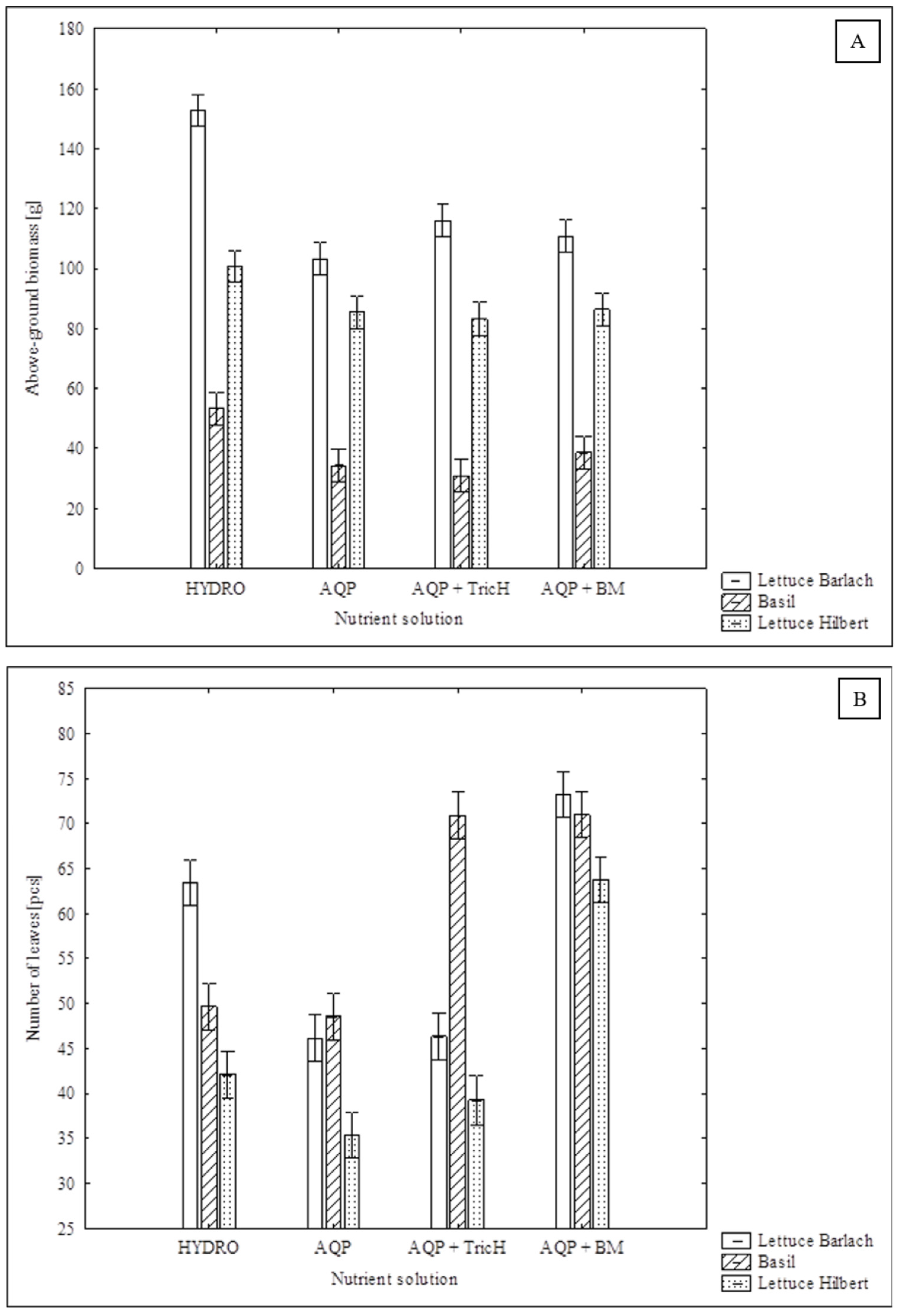 Plants 13 00291 g002