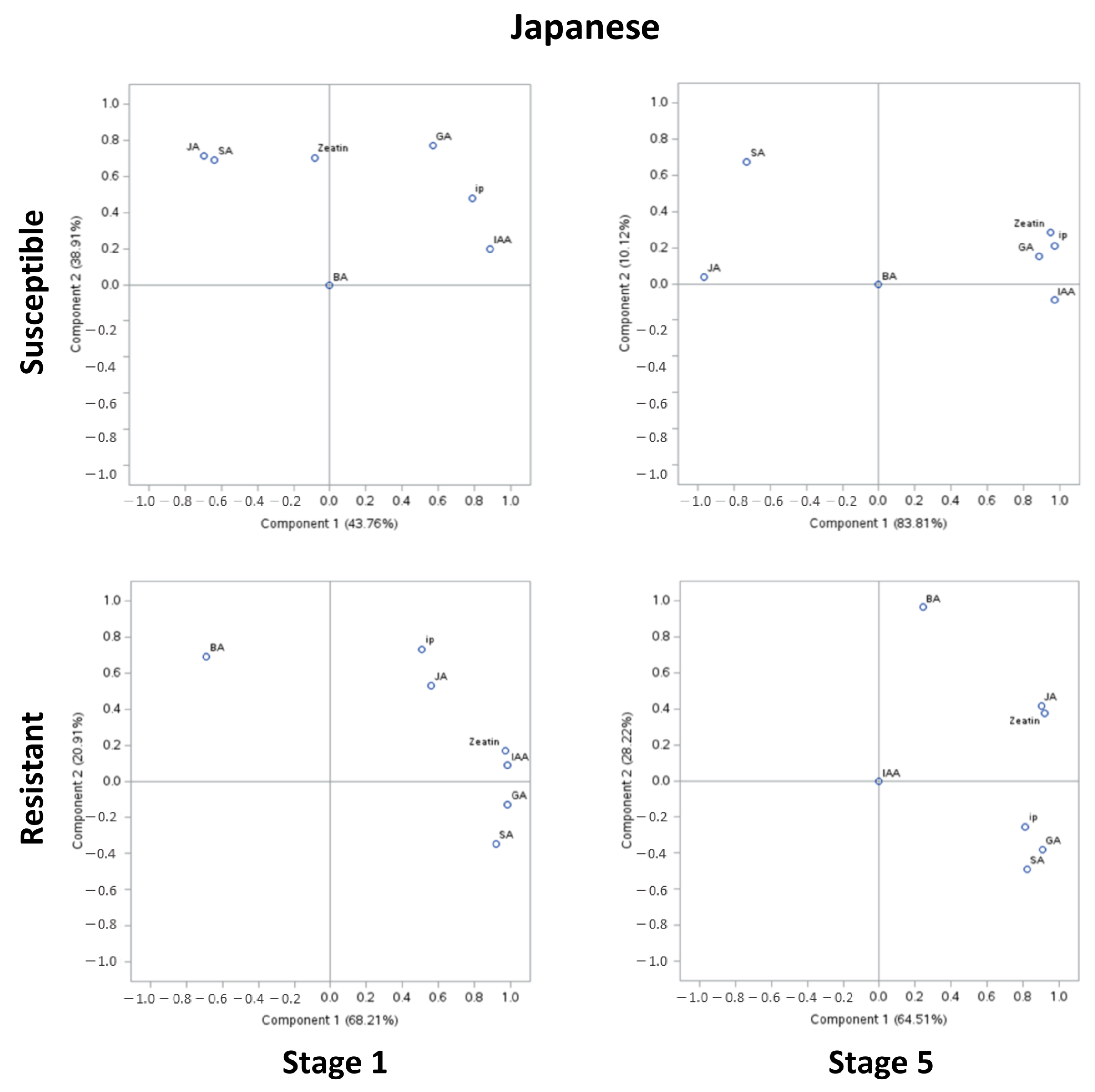 Plants 13 00292 g003