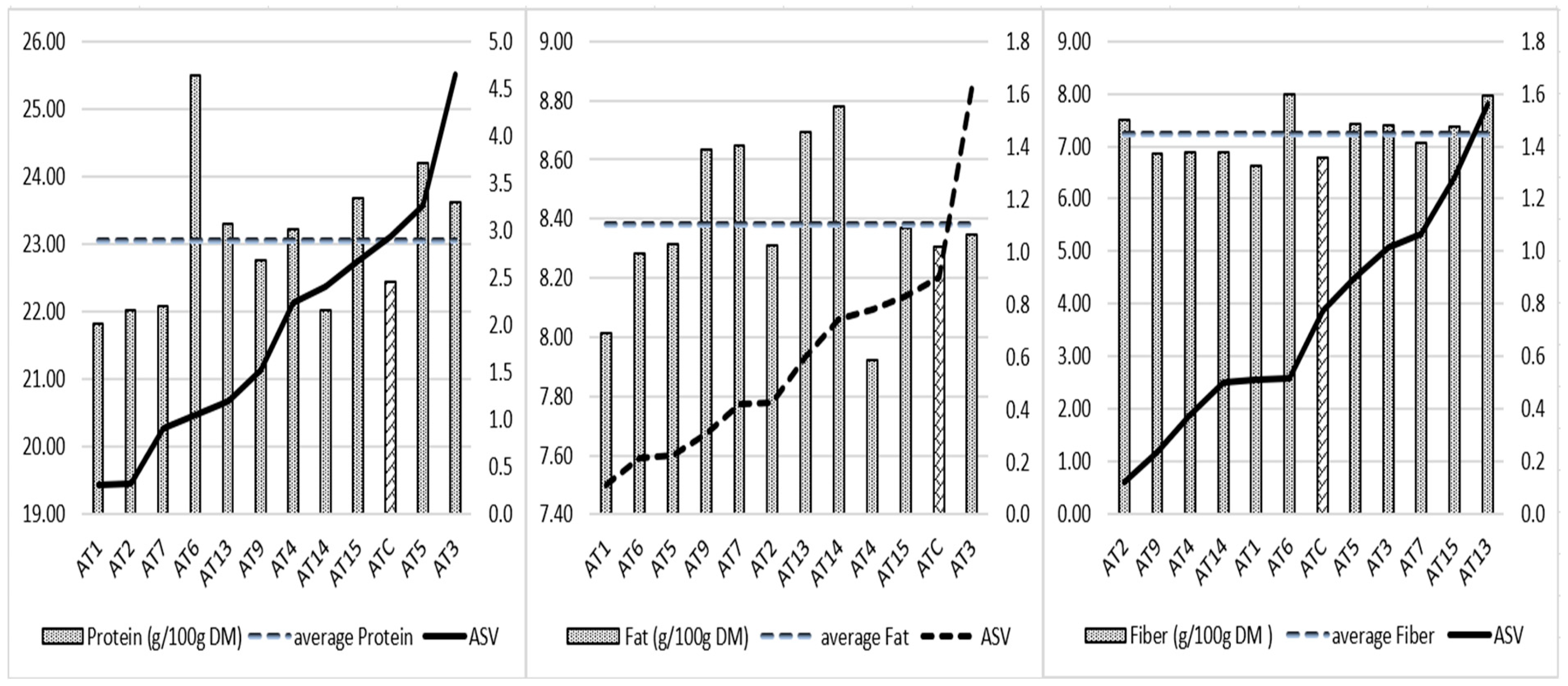 Plants 13 00294 g002