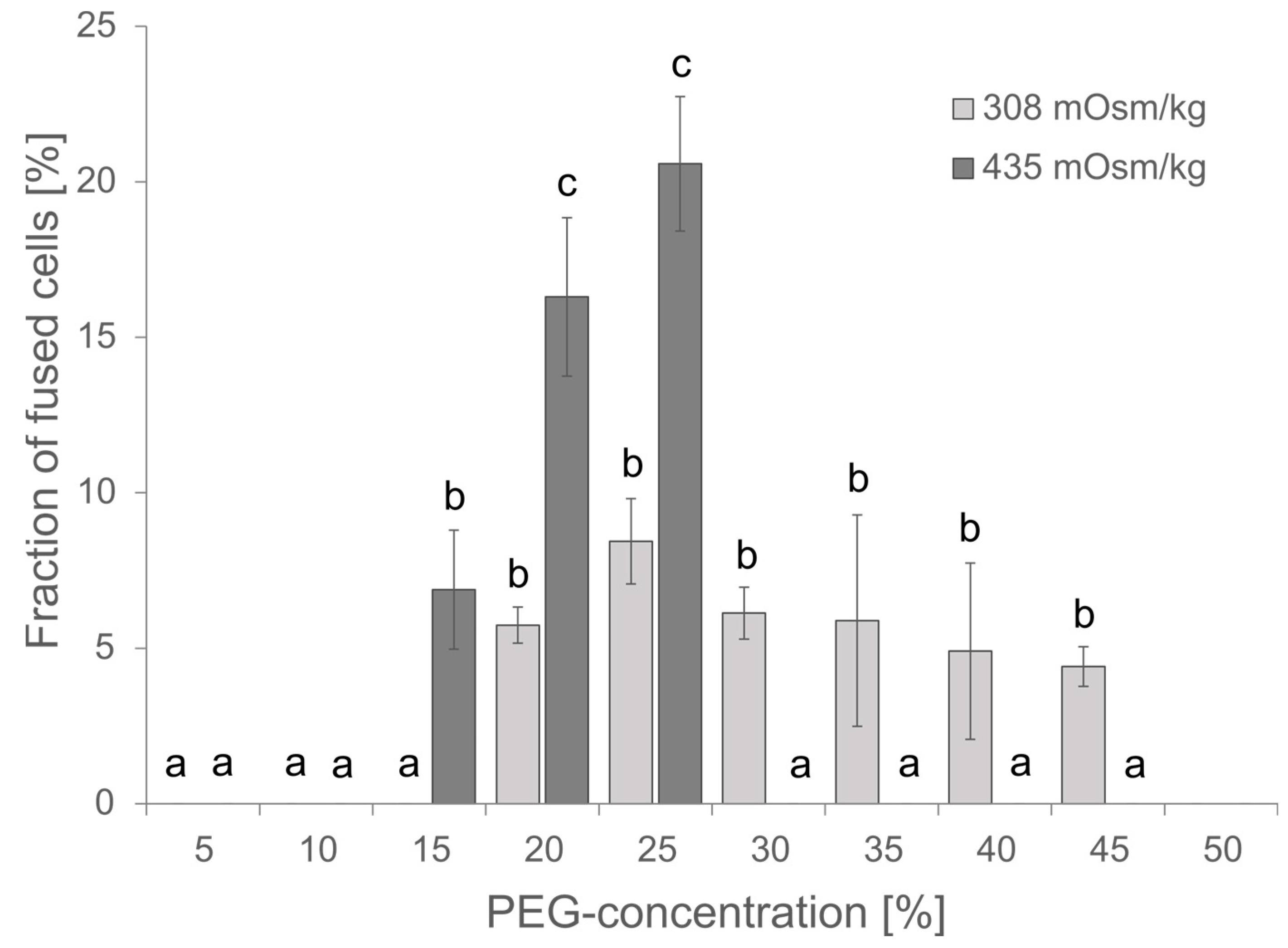 Plants 13 00295 g003 Plants 13 00295 g003