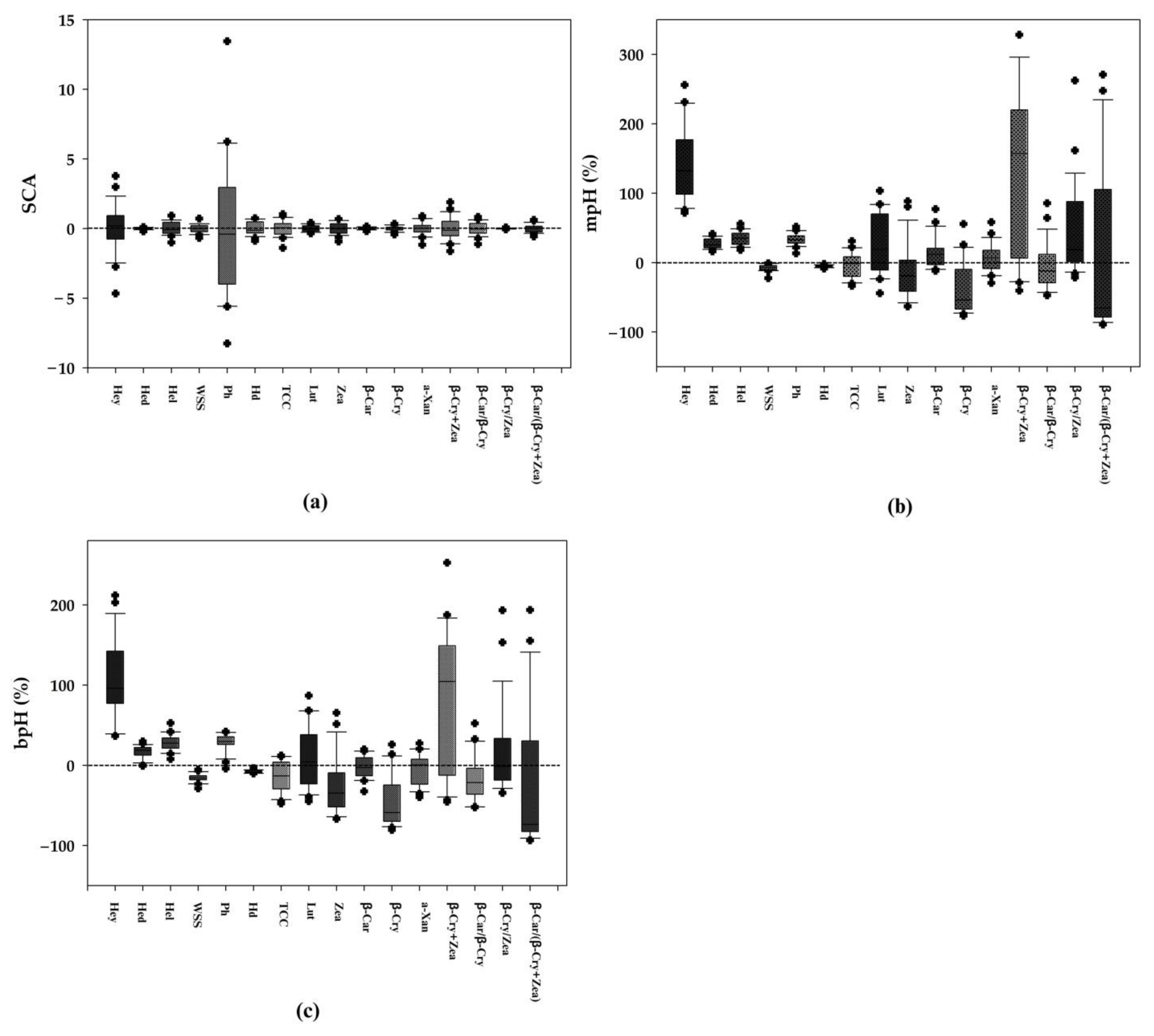 Plants 13 00296 g002