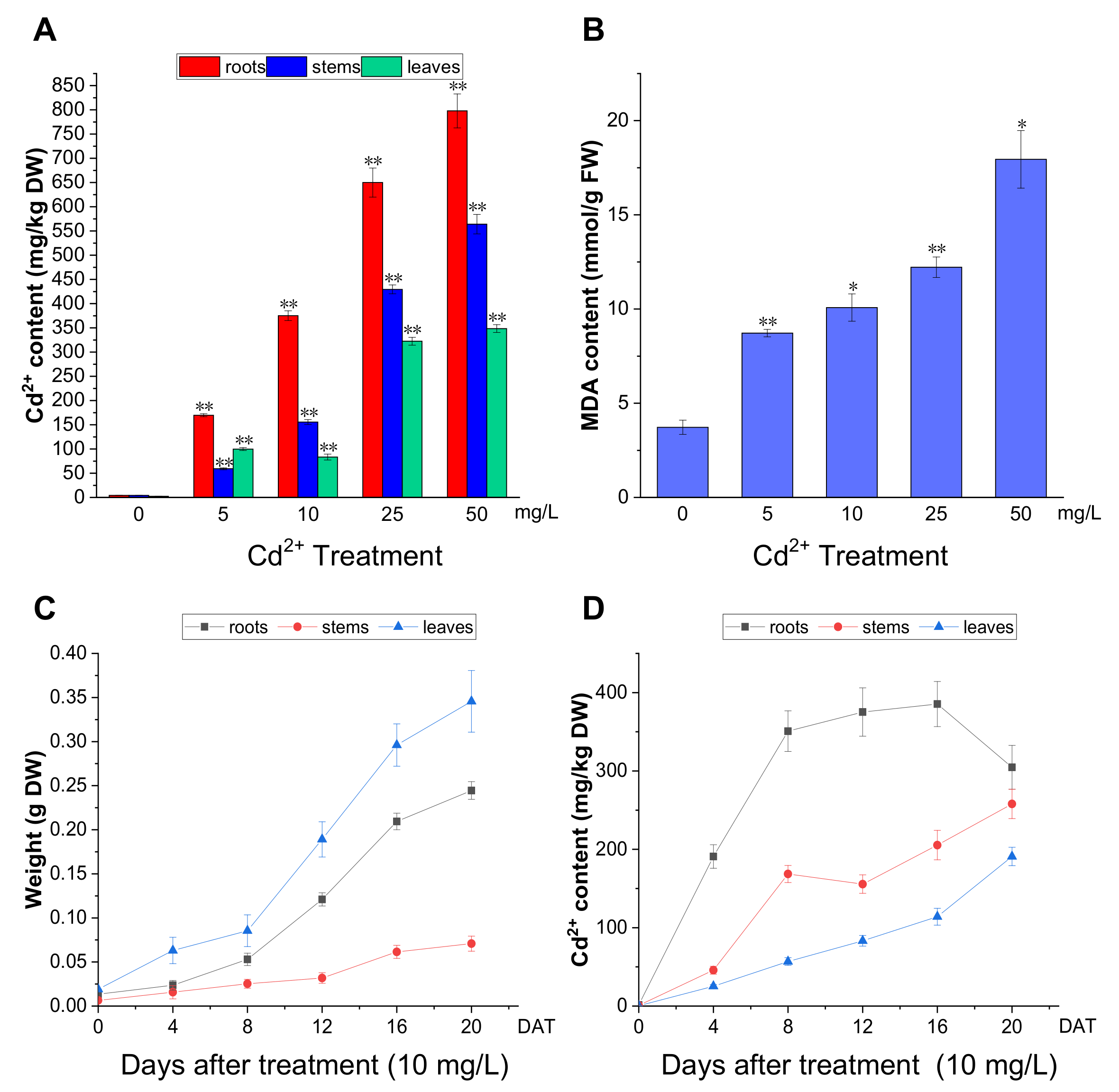 Plants 13 00297 g003