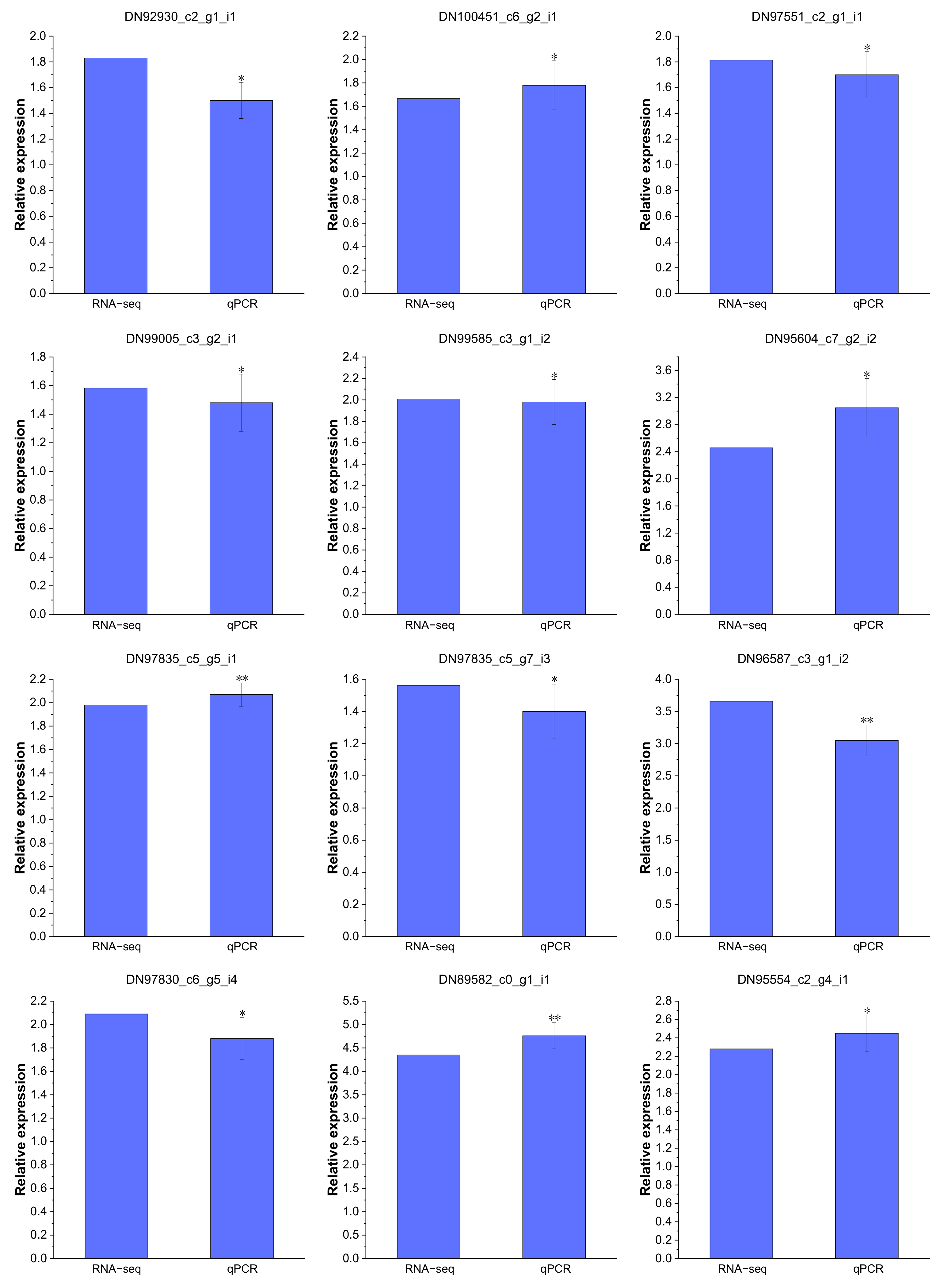 Plants 13 00297 g011