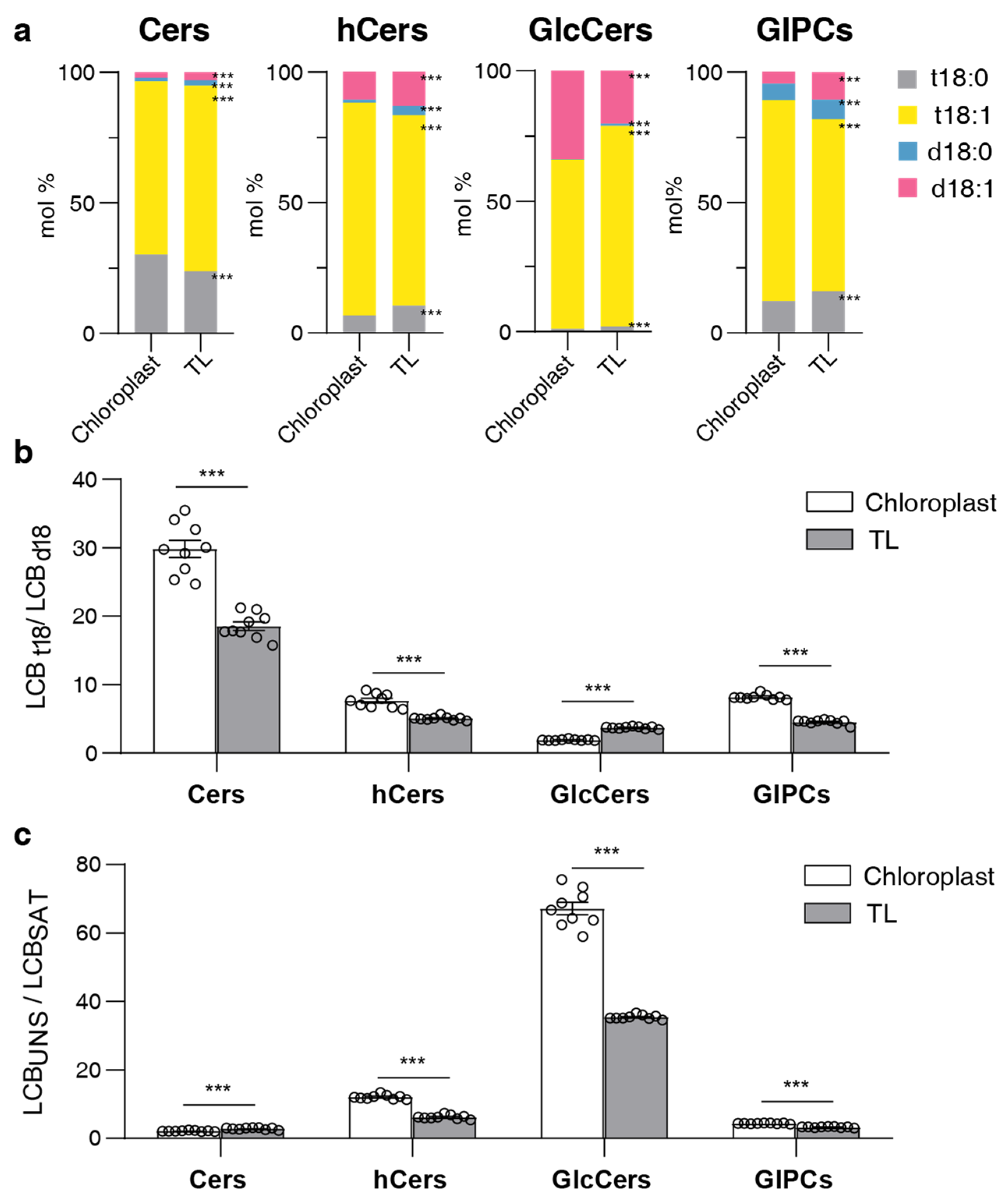 Plants 13 00299 g004
