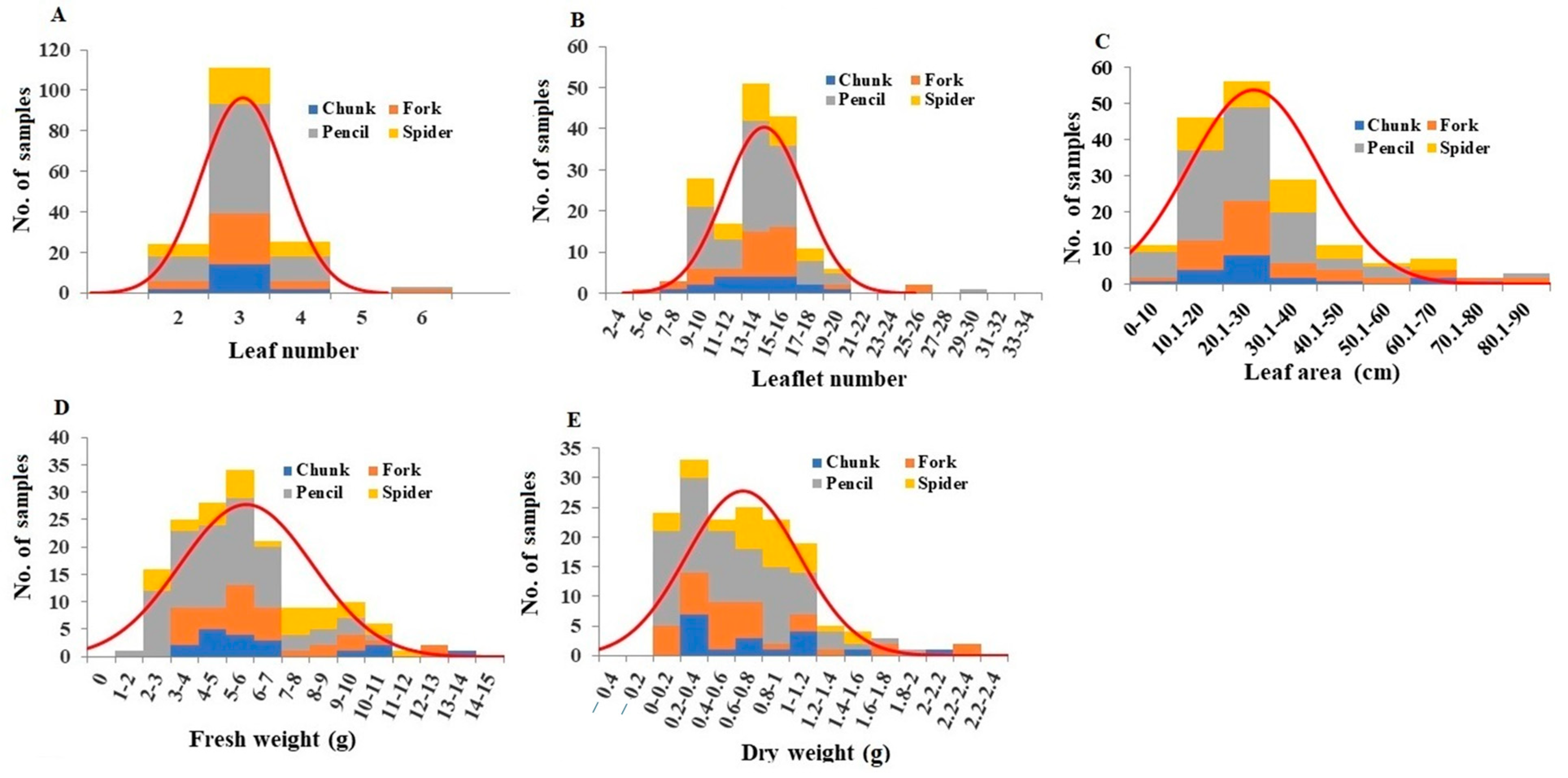 Plants 13 00300 g002