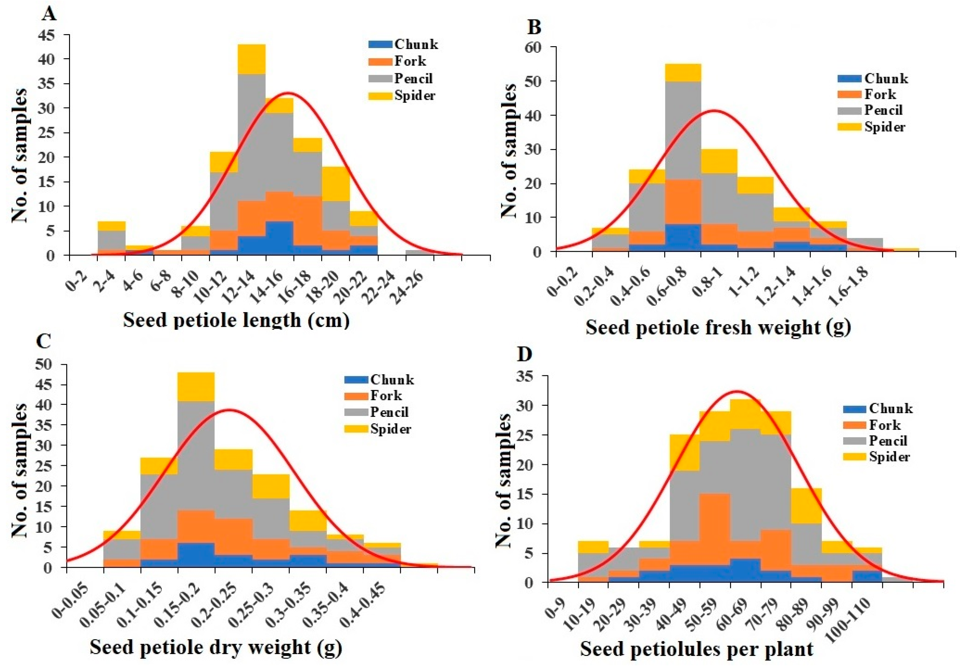 Plants 13 00300 g005