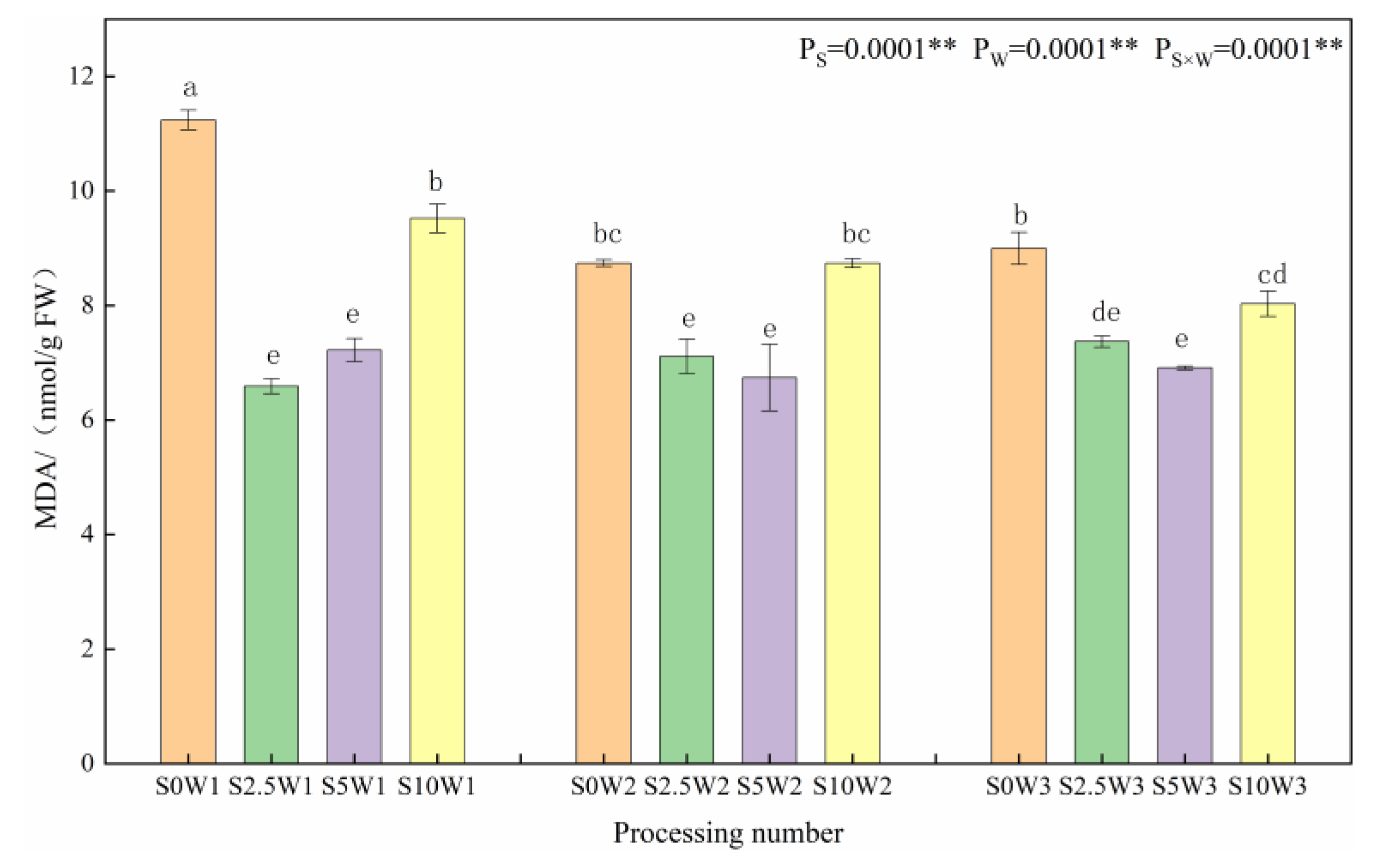 Plants 13 00302 g001