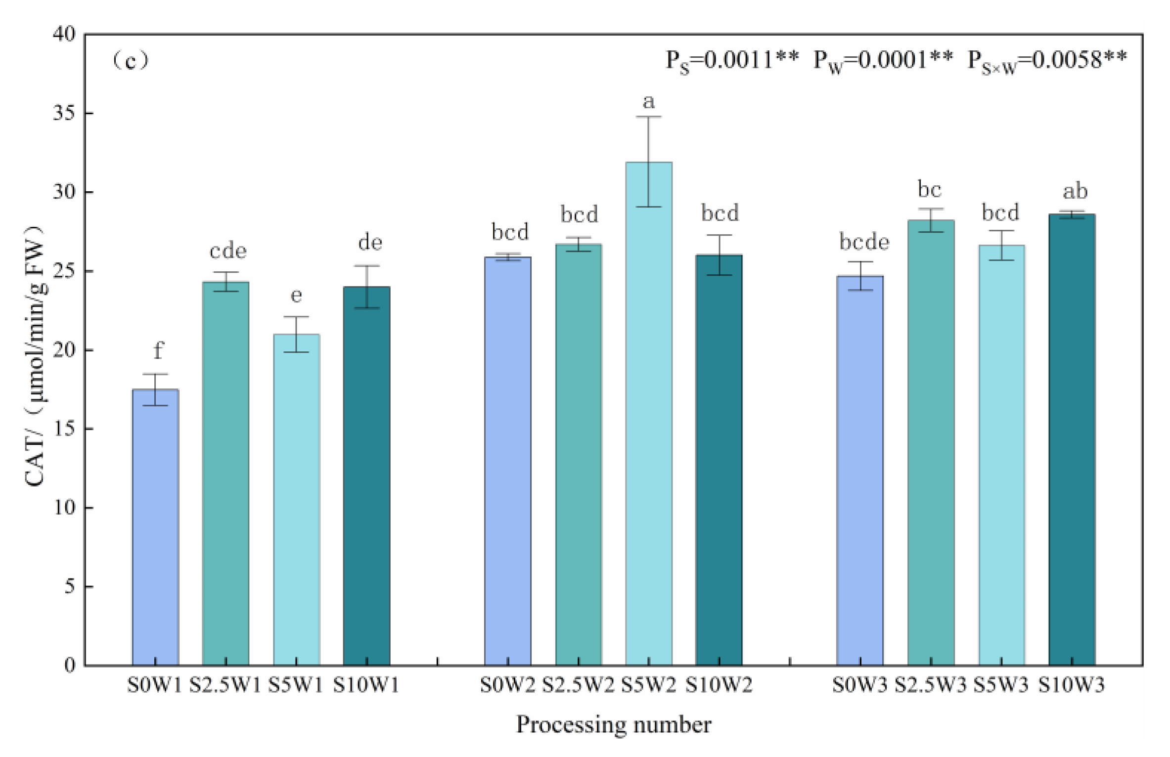 Plants 13 00302 g003b