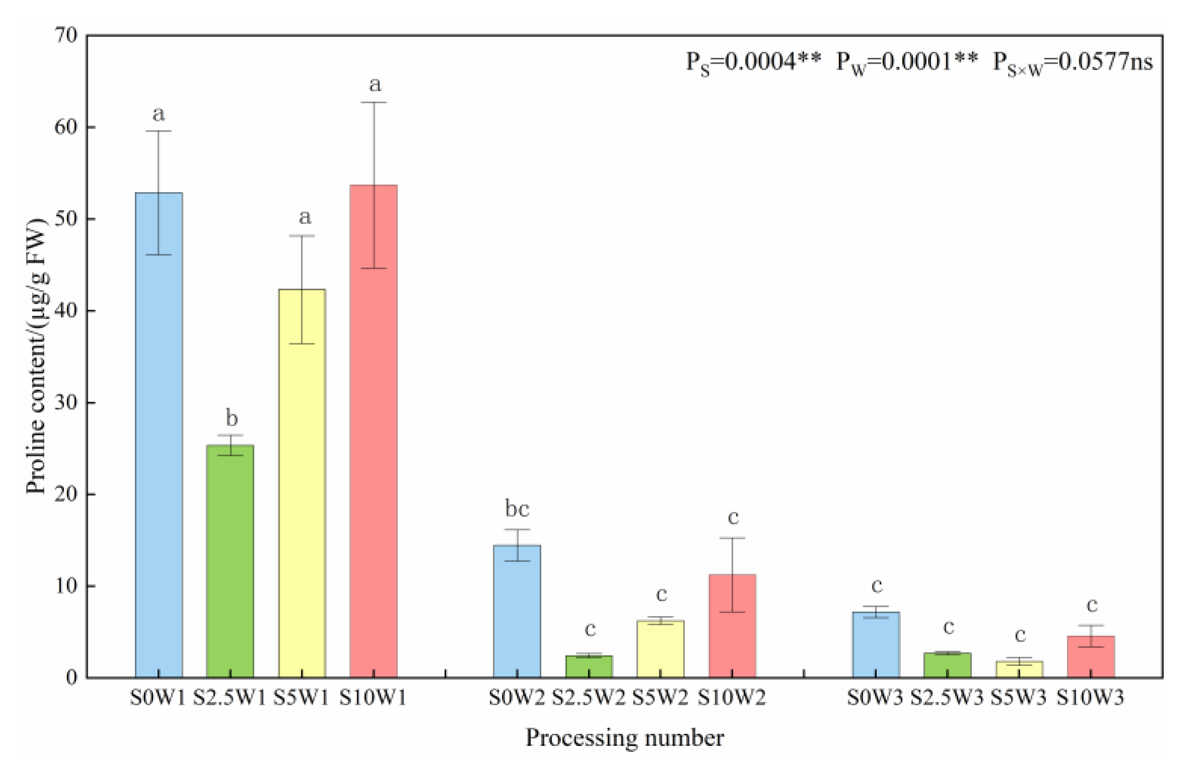 Plants 13 00302 g004