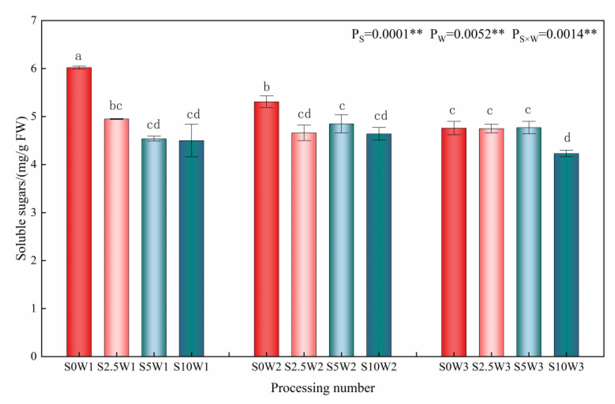Plants 13 00302 g005
