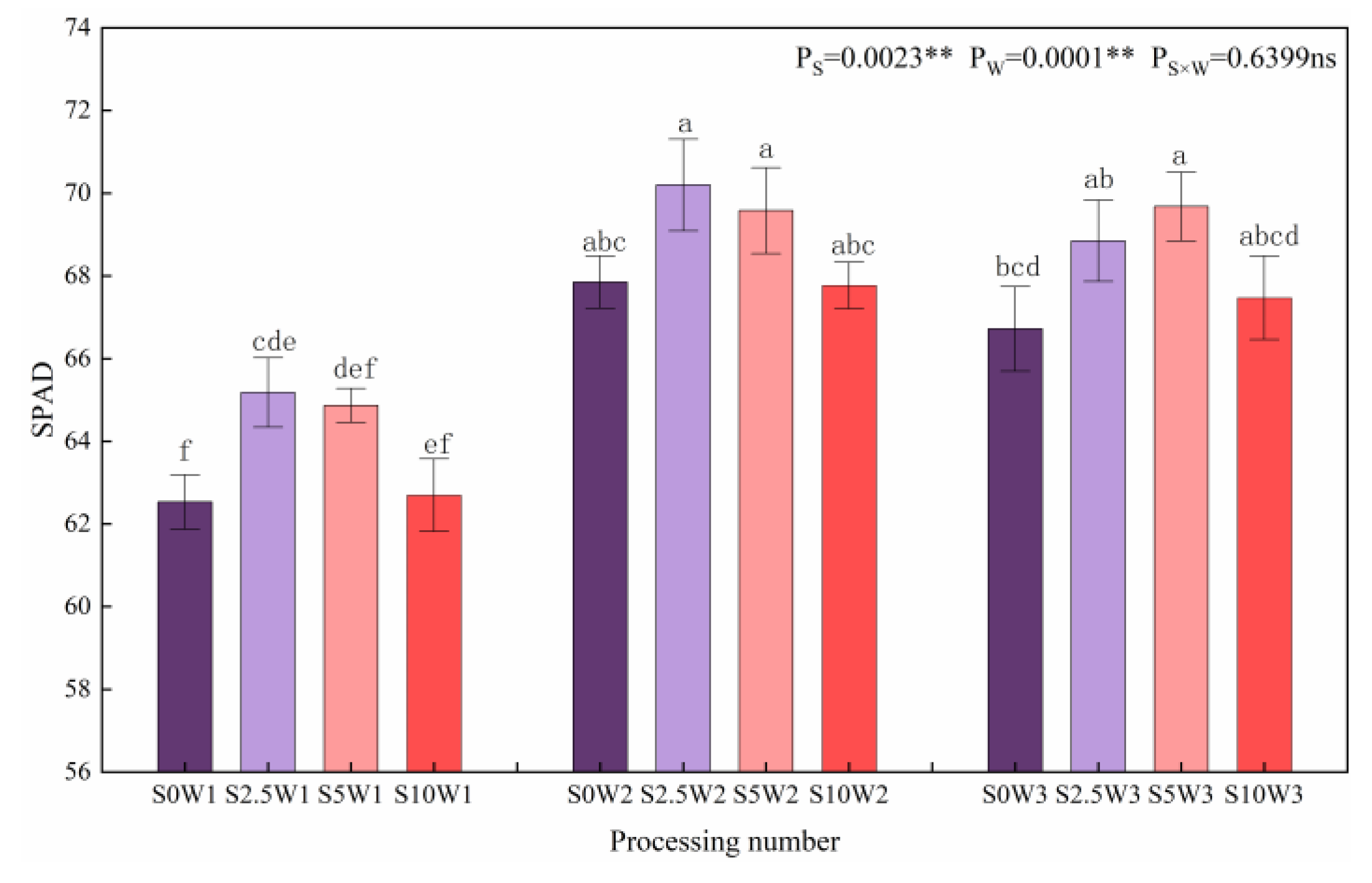 Plants 13 00302 g007
