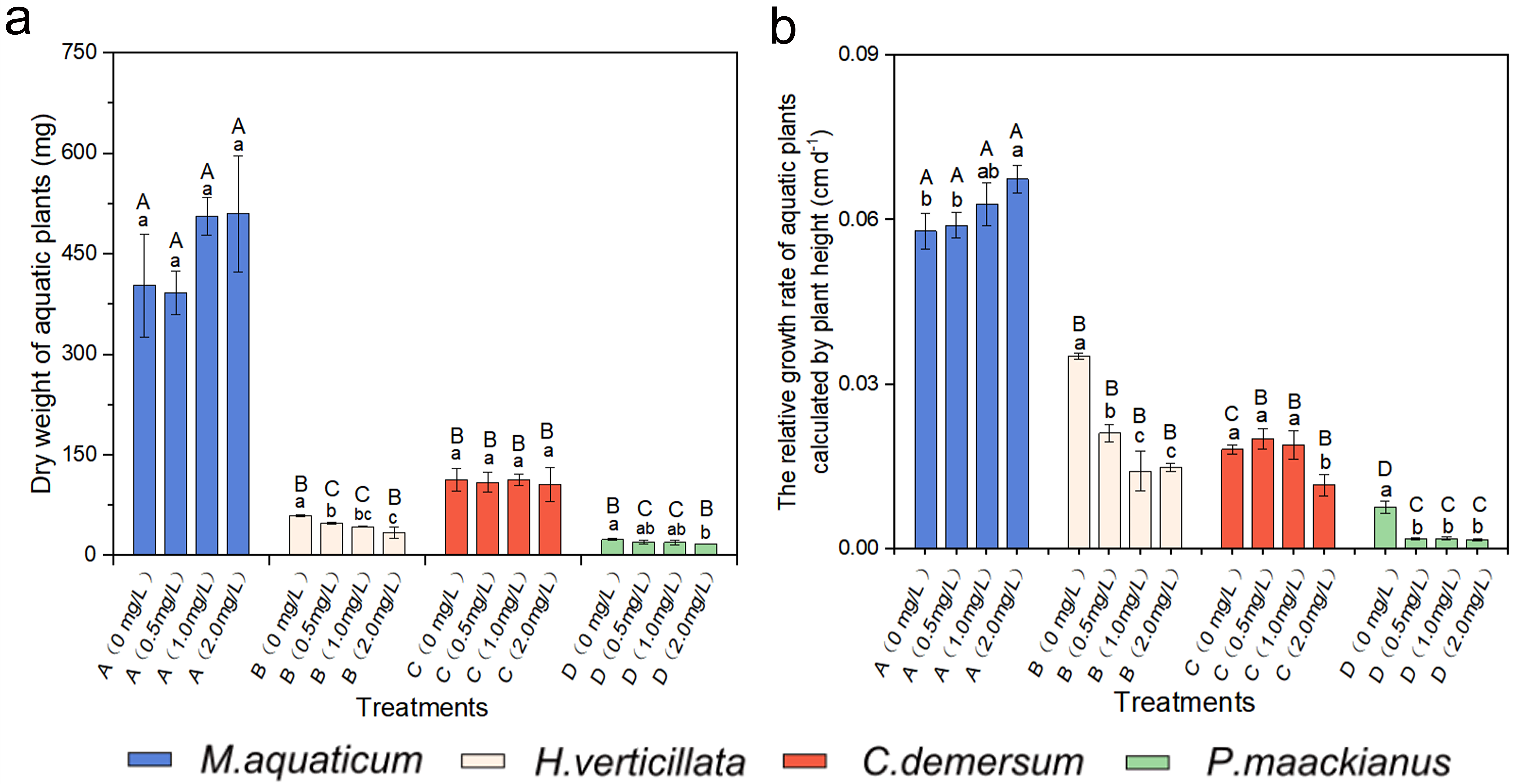 Plants 13 00304 g001