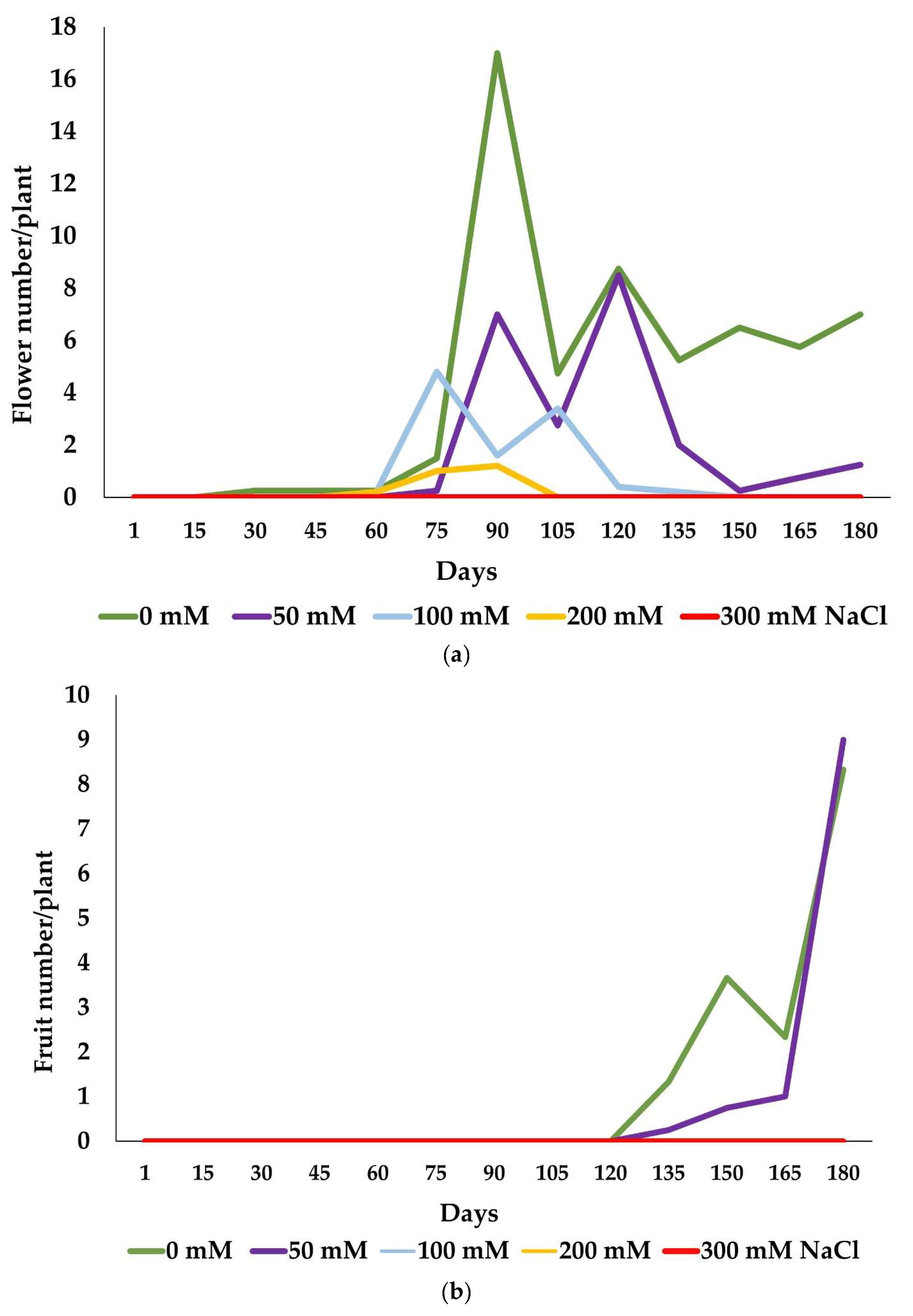 Plants 13 00305 g002