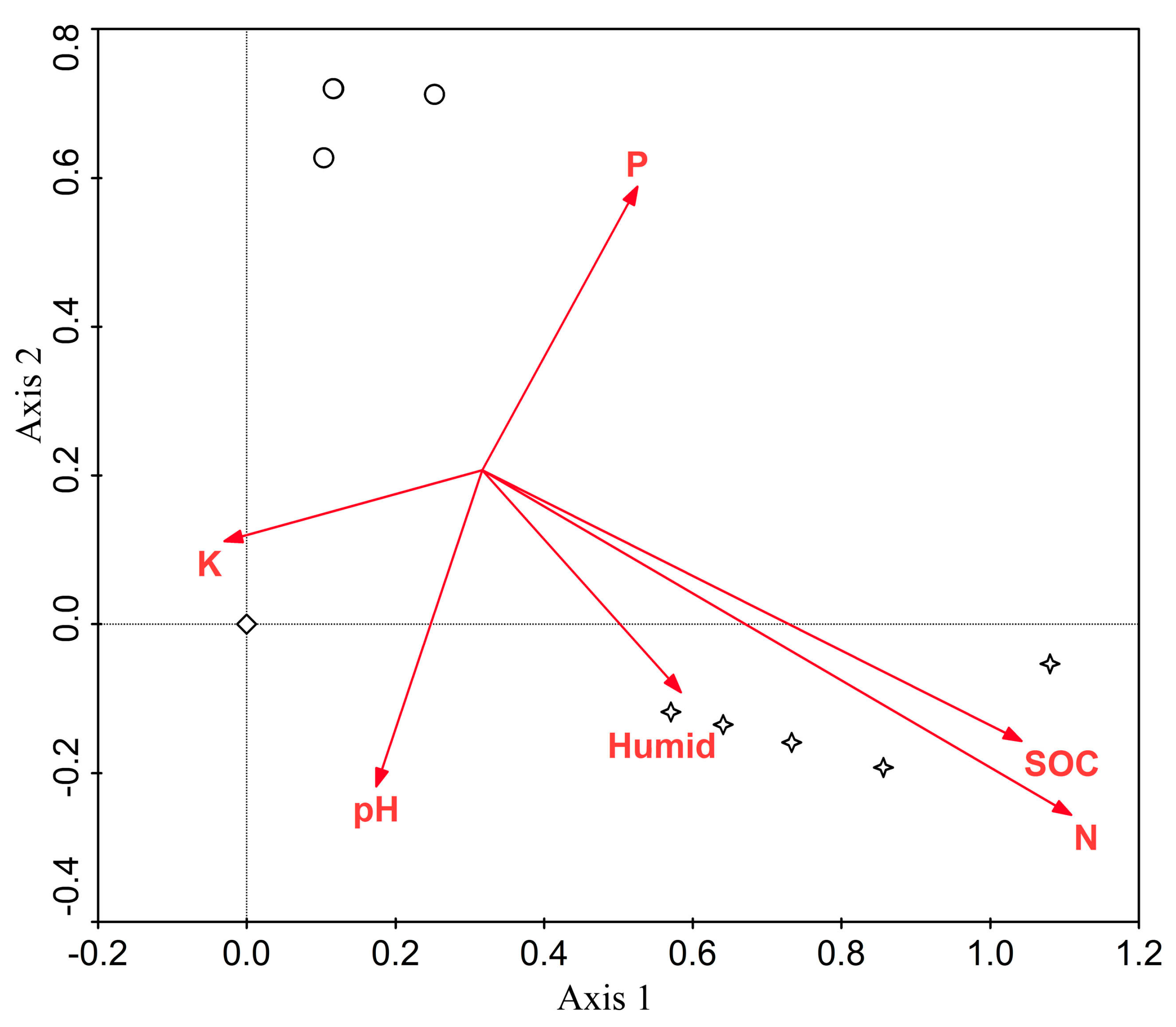 Plants 13 00306 g001