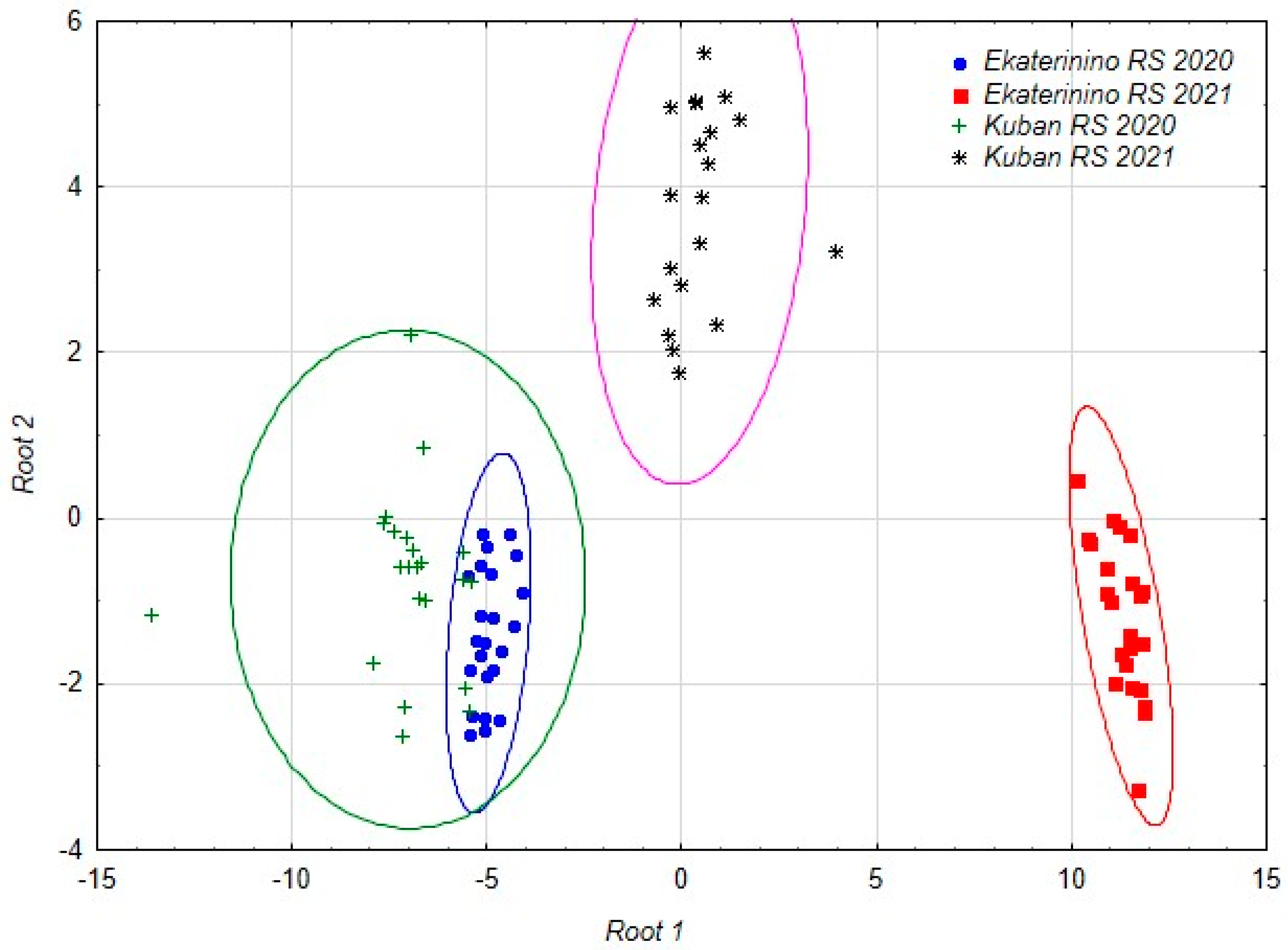 Plants 13 00308 g001