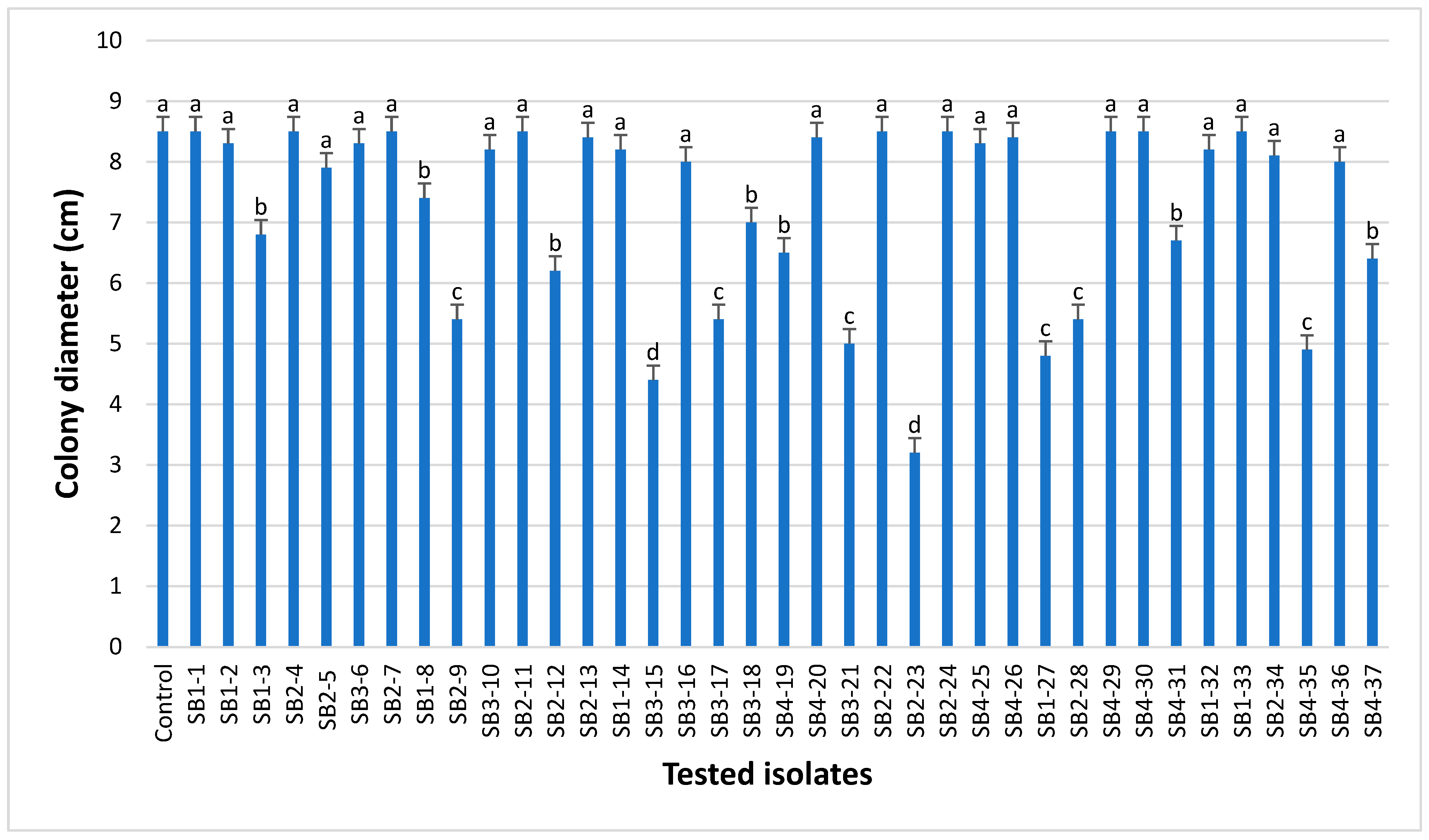 Plants 13 00311 g001