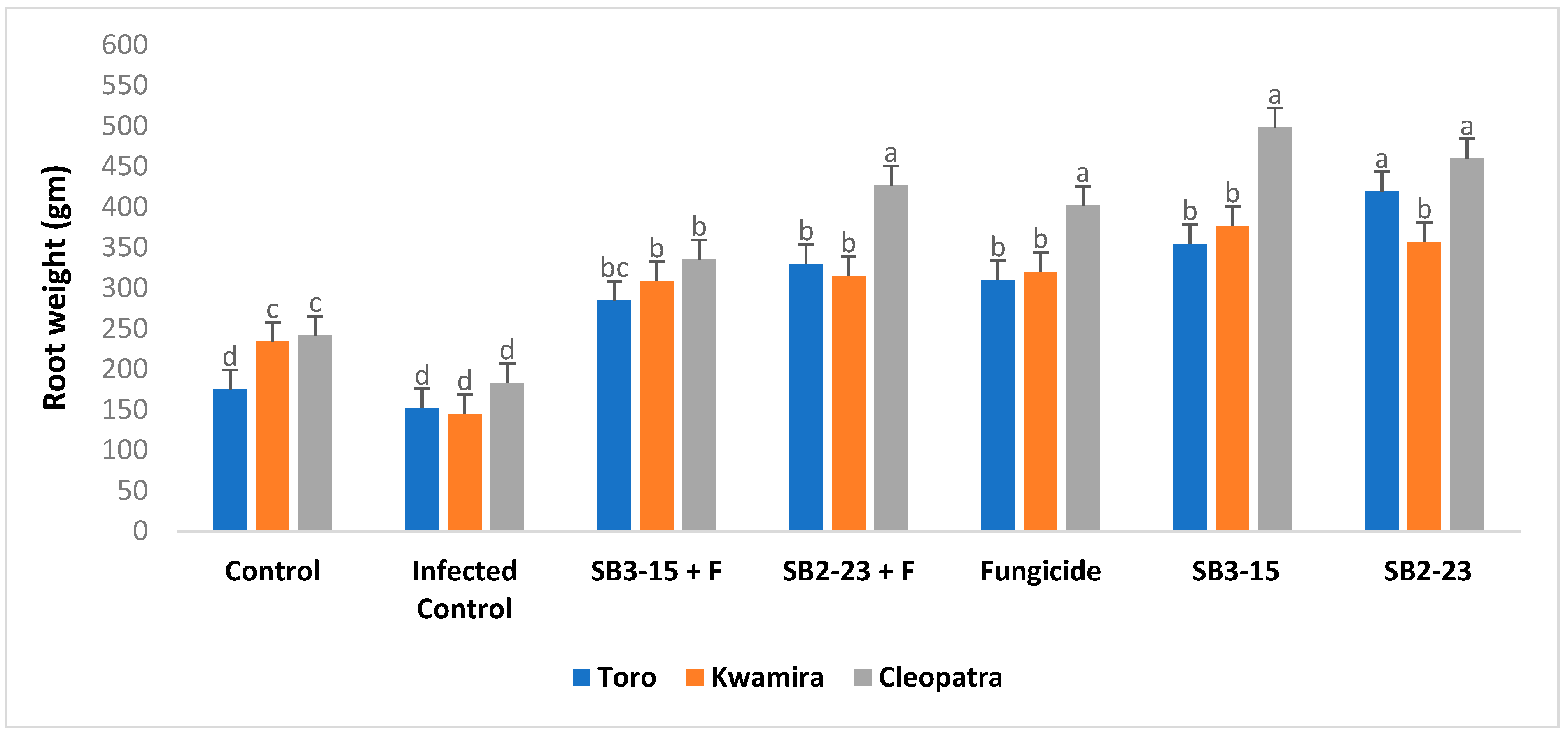 Plants 13 00311 g006